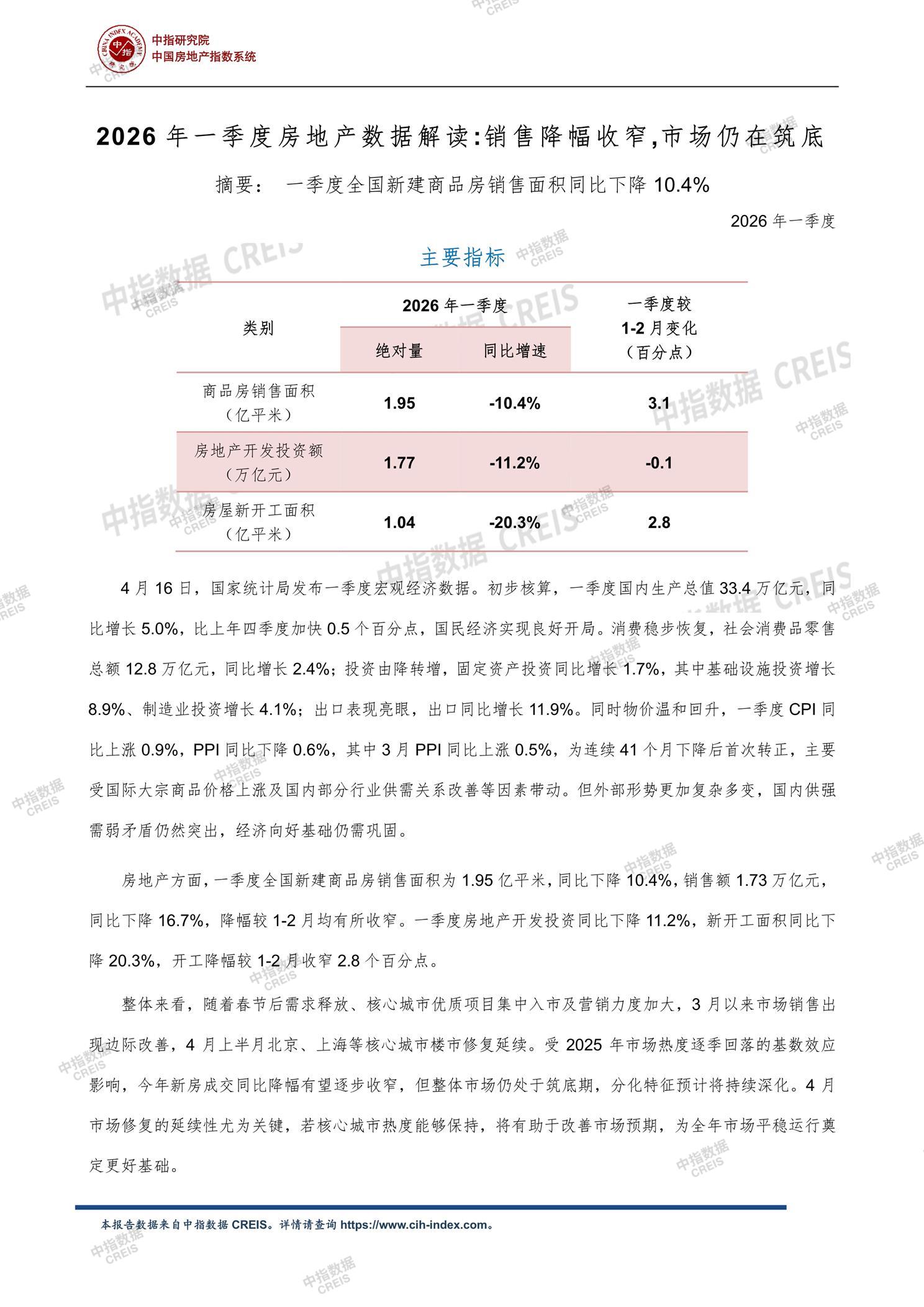 全国楼市、全国房地产市场、重点城市、市场月报、房地产月报、商品房、商品住宅、成交量、供应量、供应面积、成交面积、销售面积、楼市库存、库存面积、去化周期、住宅市场、统计局数据