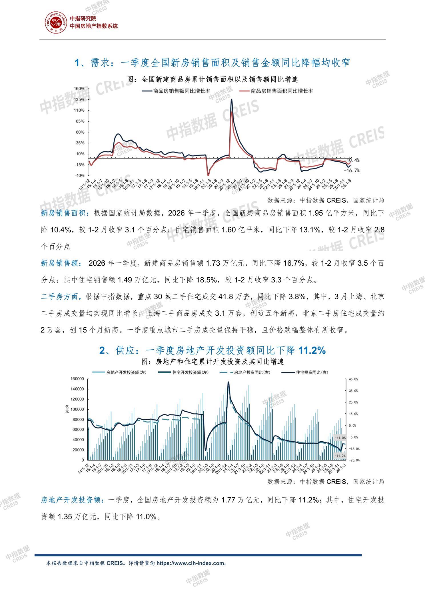 全国楼市、全国房地产市场、重点城市、市场月报、房地产月报、商品房、商品住宅、成交量、供应量、供应面积、成交面积、销售面积、楼市库存、库存面积、去化周期、住宅市场、统计局数据