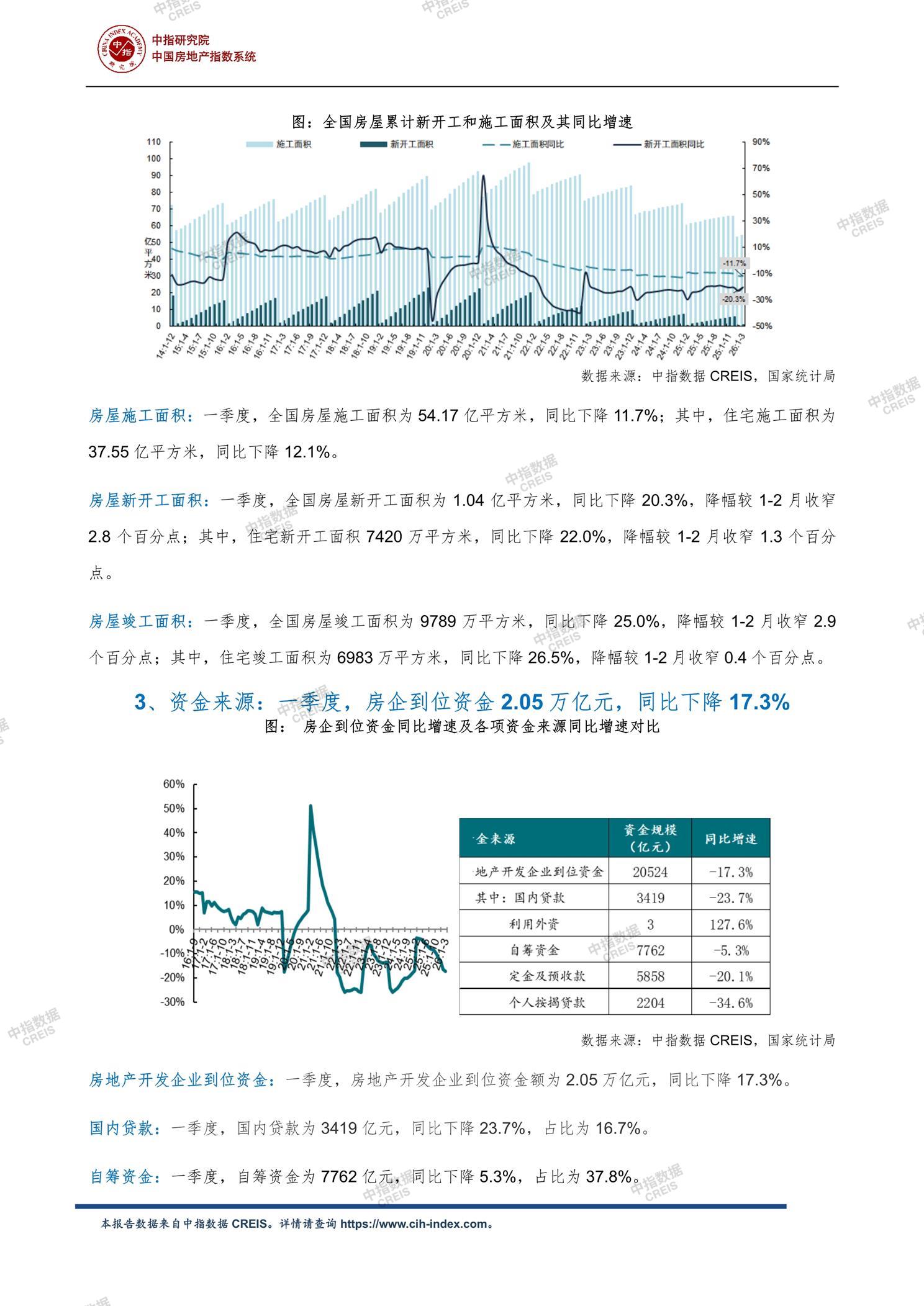 全国楼市、全国房地产市场、重点城市、市场月报、房地产月报、商品房、商品住宅、成交量、供应量、供应面积、成交面积、销售面积、楼市库存、库存面积、去化周期、住宅市场、统计局数据