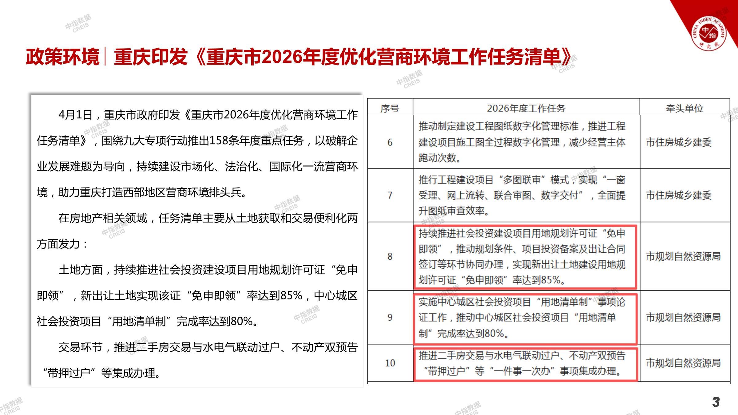 重庆、房地产市场、房产市场、住宅市场、商业市场、办公市场、商品房、施工面积、开发投资、新建住宅、新房项目、二手住宅、成交套数、成交面积、成交金额