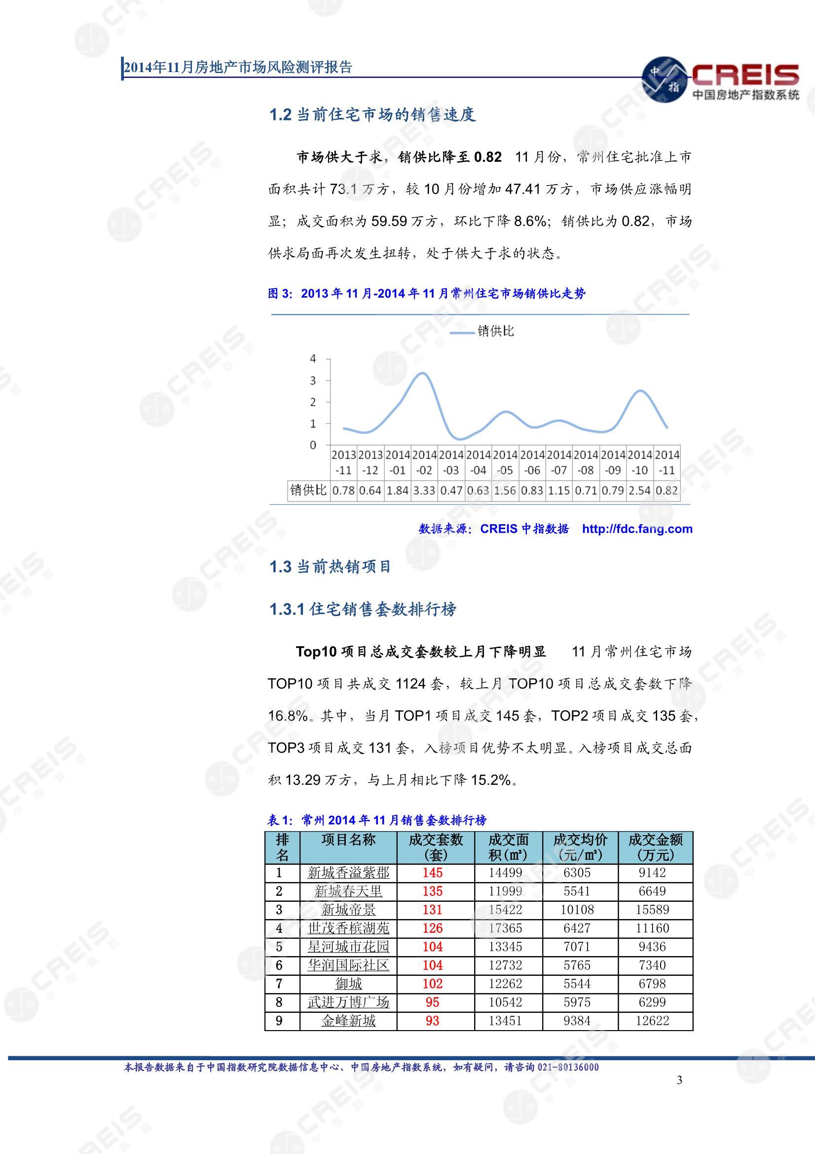 常州、房地产市场、房产市场、住宅市场、商业市场、办公市场、商品房、施工面积、开发投资、新建住宅、新房项目、二手住宅、成交套数、成交面积、成交金额