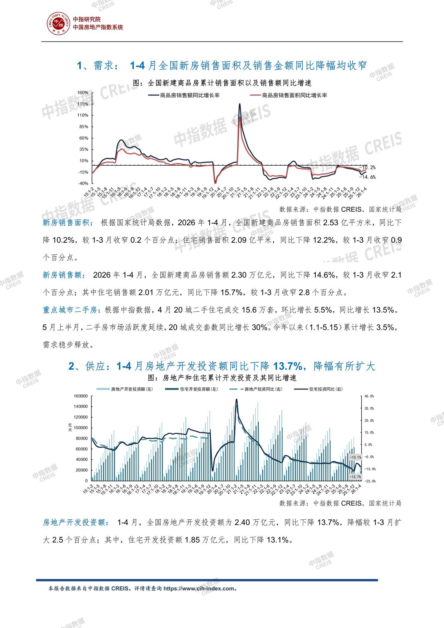 全国楼市、全国房地产市场、重点城市、市场月报、房地产月报、商品房、商品住宅、成交量、供应量、供应面积、成交面积、销售面积、楼市库存、库存面积、去化周期、住宅市场、统计局数据