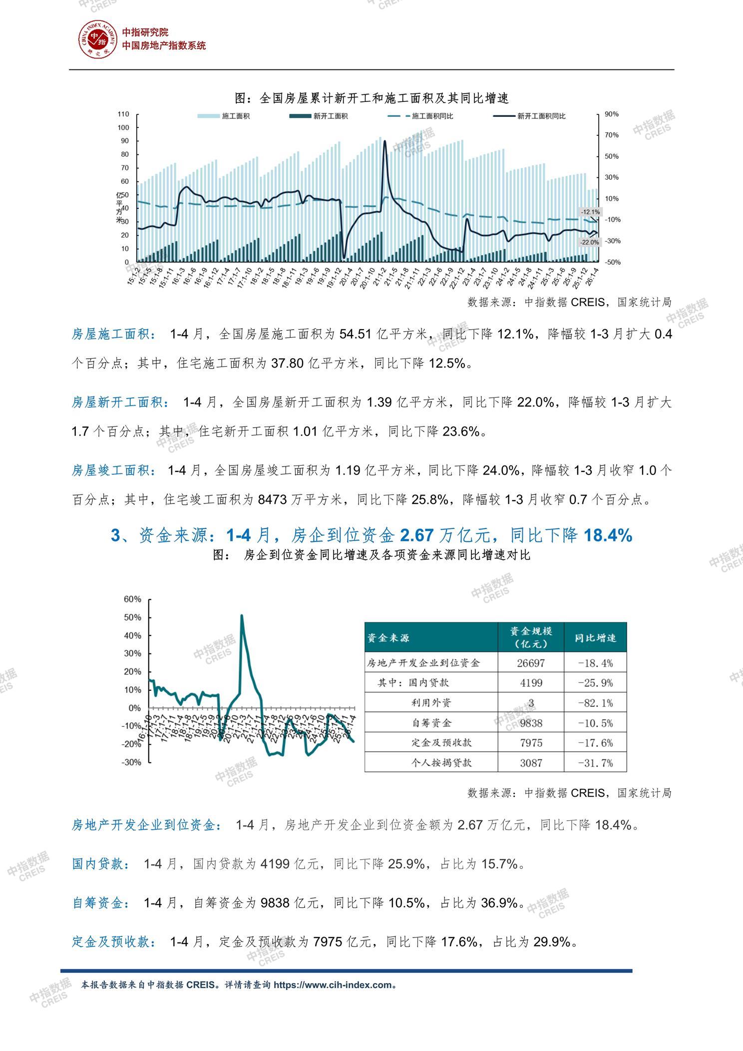 全国楼市、全国房地产市场、重点城市、市场月报、房地产月报、商品房、商品住宅、成交量、供应量、供应面积、成交面积、销售面积、楼市库存、库存面积、去化周期、住宅市场、统计局数据