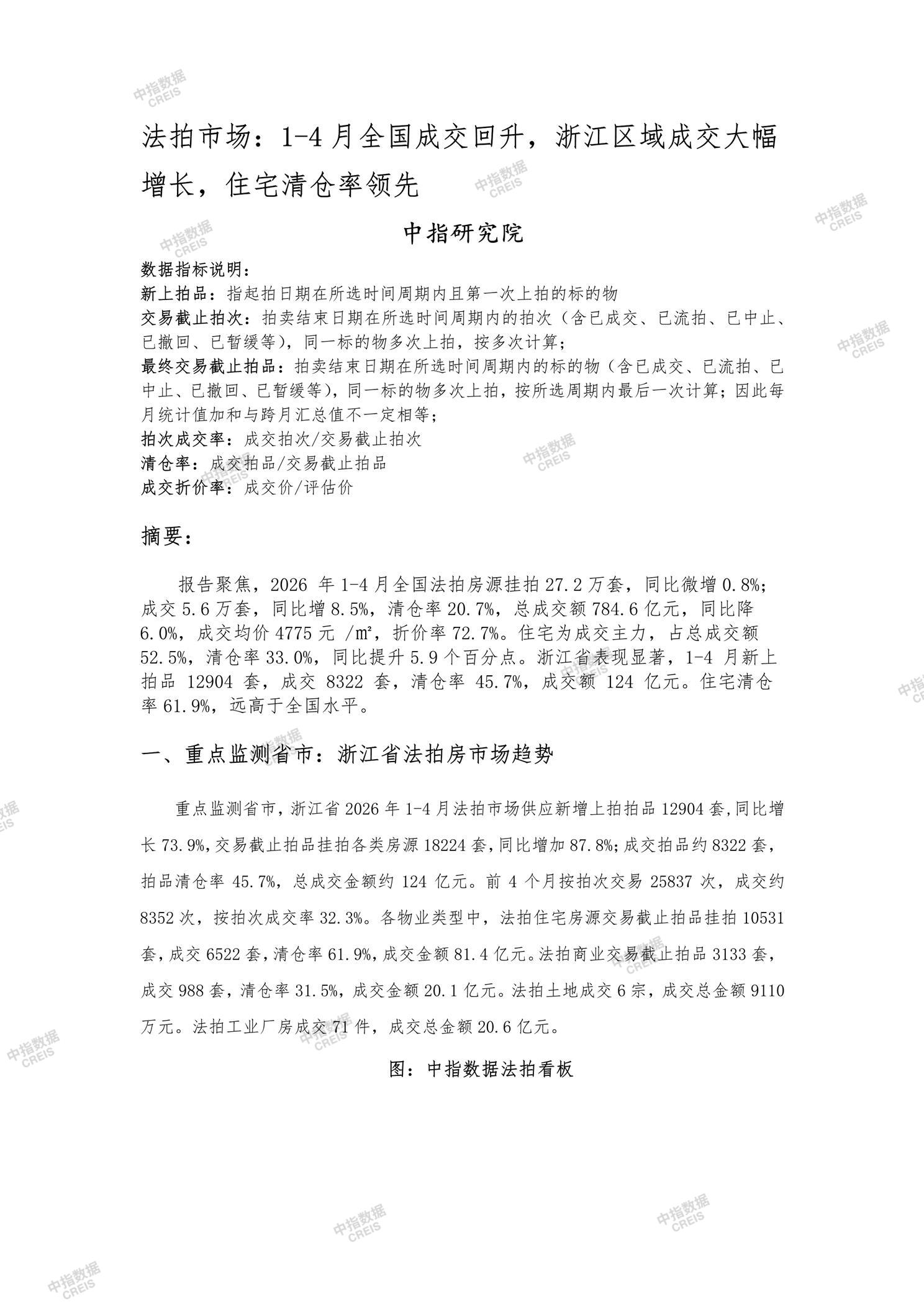 全国楼市、全国房地产市场、重点城市、市场月报、房地产月报、商品房、商品住宅、成交量、供应量、供应面积、成交面积、销售面积、楼市库存、库存面积、去化周期、住宅市场、统计局数据