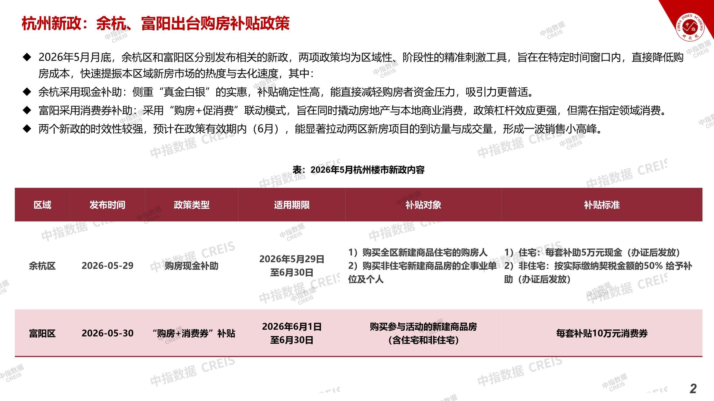 杭州、房地产市场、房产市场、住宅市场、商业市场、办公市场、商品房、施工面积、开发投资、新建住宅、新房项目、二手住宅、成交套数、成交面积、成交金额