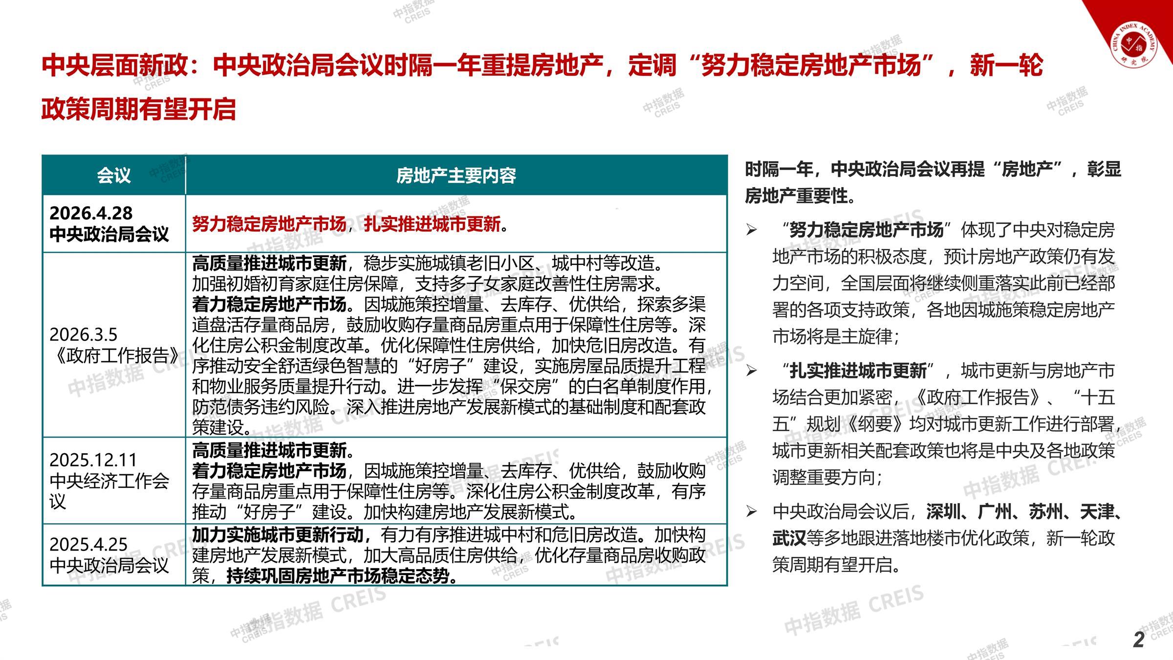 杭州、房地产市场、房产市场、住宅市场、商业市场、办公市场、商品房、施工面积、开发投资、新建住宅、新房项目、二手住宅、成交套数、成交面积、成交金额