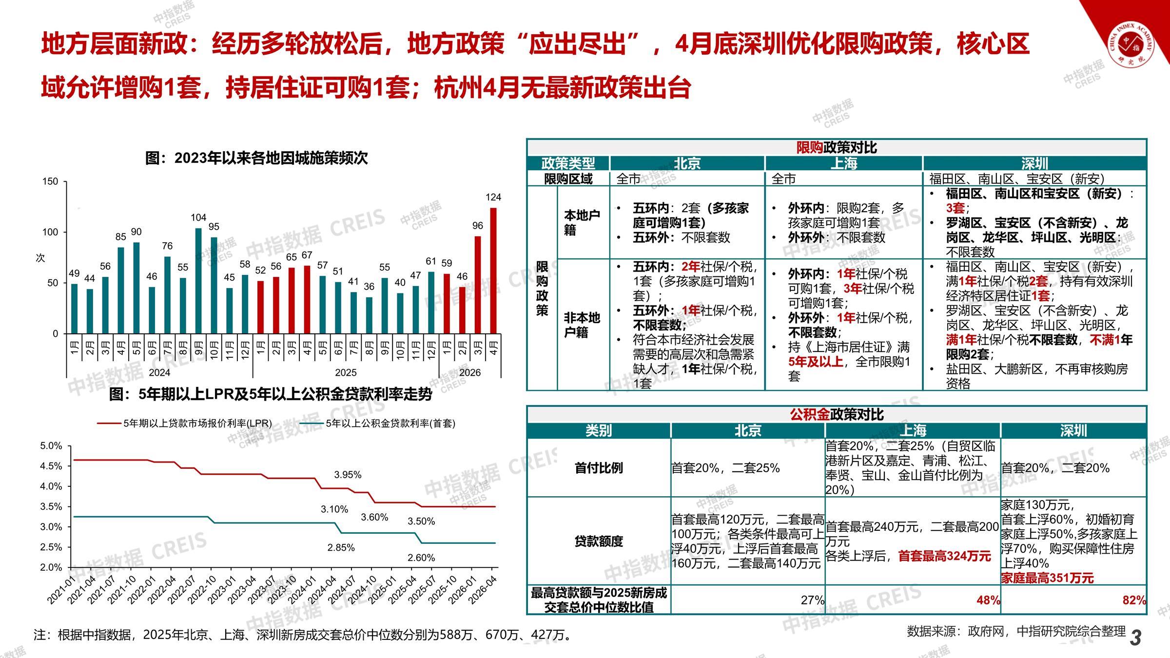 杭州、房地产市场、房产市场、住宅市场、商业市场、办公市场、商品房、施工面积、开发投资、新建住宅、新房项目、二手住宅、成交套数、成交面积、成交金额