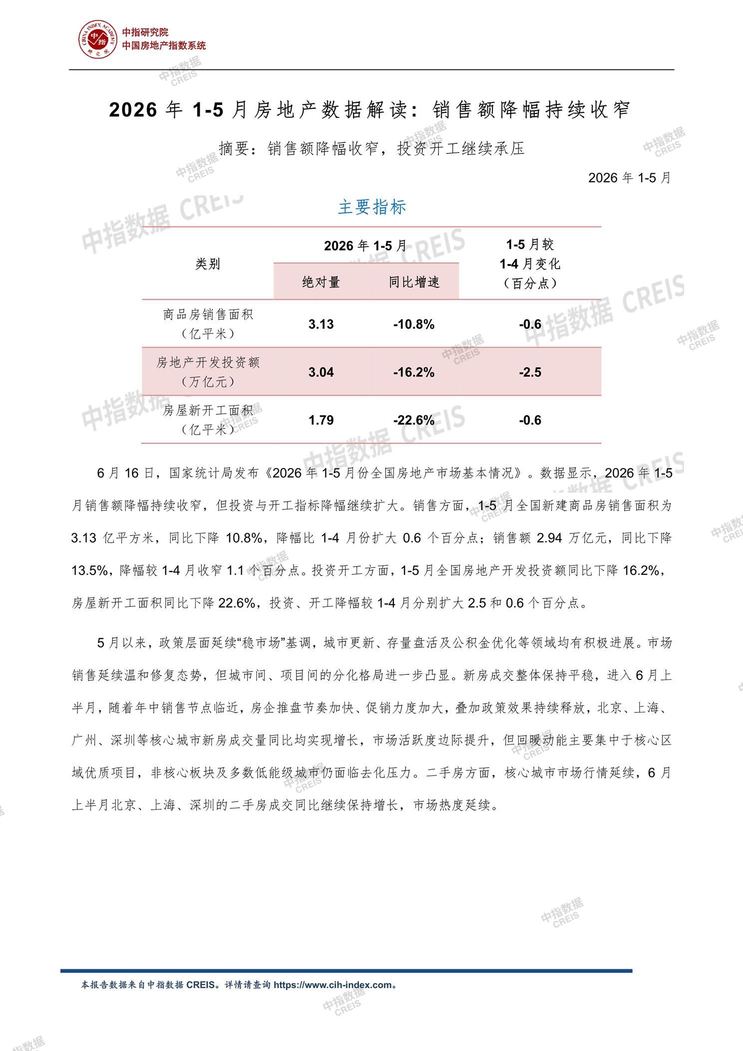 全国楼市、全国房地产市场、重点城市、市场月报、房地产月报、商品房、商品住宅、成交量、供应量、供应面积、成交面积、销售面积、楼市库存、库存面积、去化周期、住宅市场、统计局数据