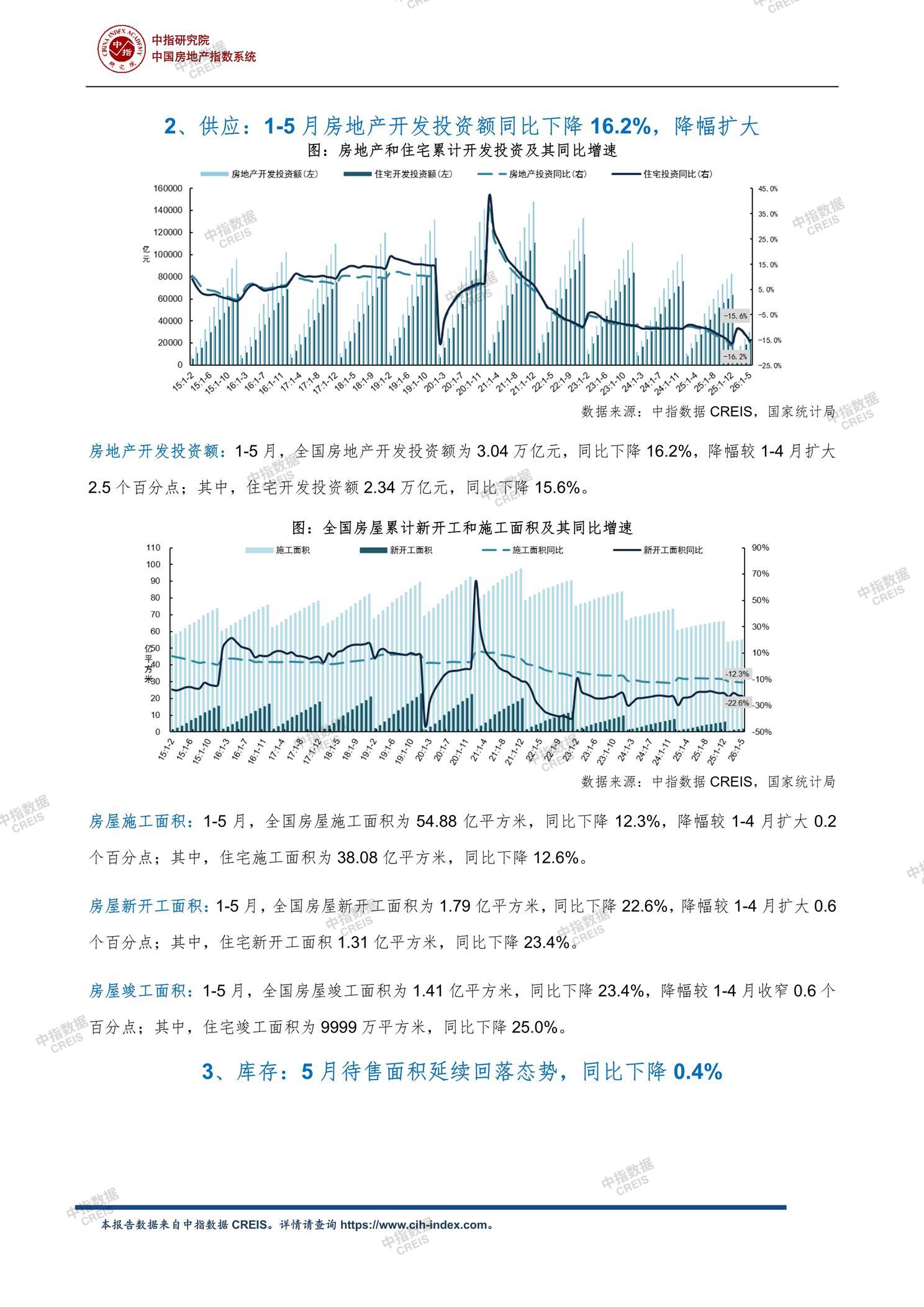 全国楼市、全国房地产市场、重点城市、市场月报、房地产月报、商品房、商品住宅、成交量、供应量、供应面积、成交面积、销售面积、楼市库存、库存面积、去化周期、住宅市场、统计局数据