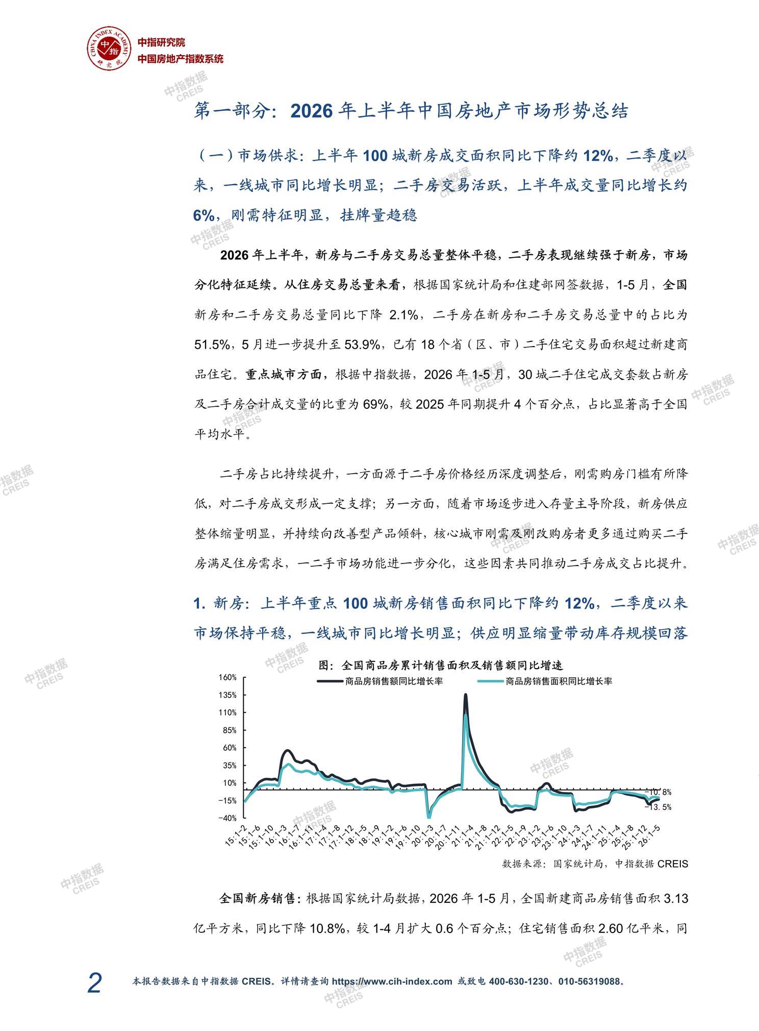 全国楼市、全国房地产市场、重点城市、市场周报、房地产周报、商品房、商品住宅、成交量、销售面积、供应量、供应面积、成交面积、楼市库存、库存面积、去化周期、住宅市场、统计局数据
