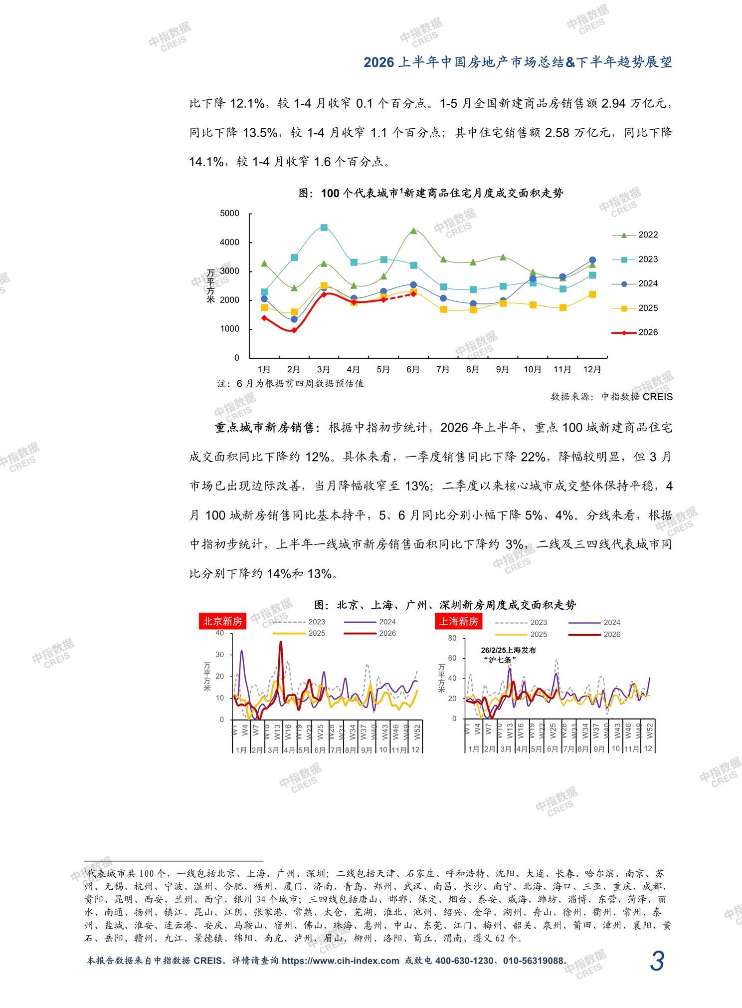 全国楼市、全国房地产市场、重点城市、市场周报、房地产周报、商品房、商品住宅、成交量、销售面积、供应量、供应面积、成交面积、楼市库存、库存面积、去化周期、住宅市场、统计局数据