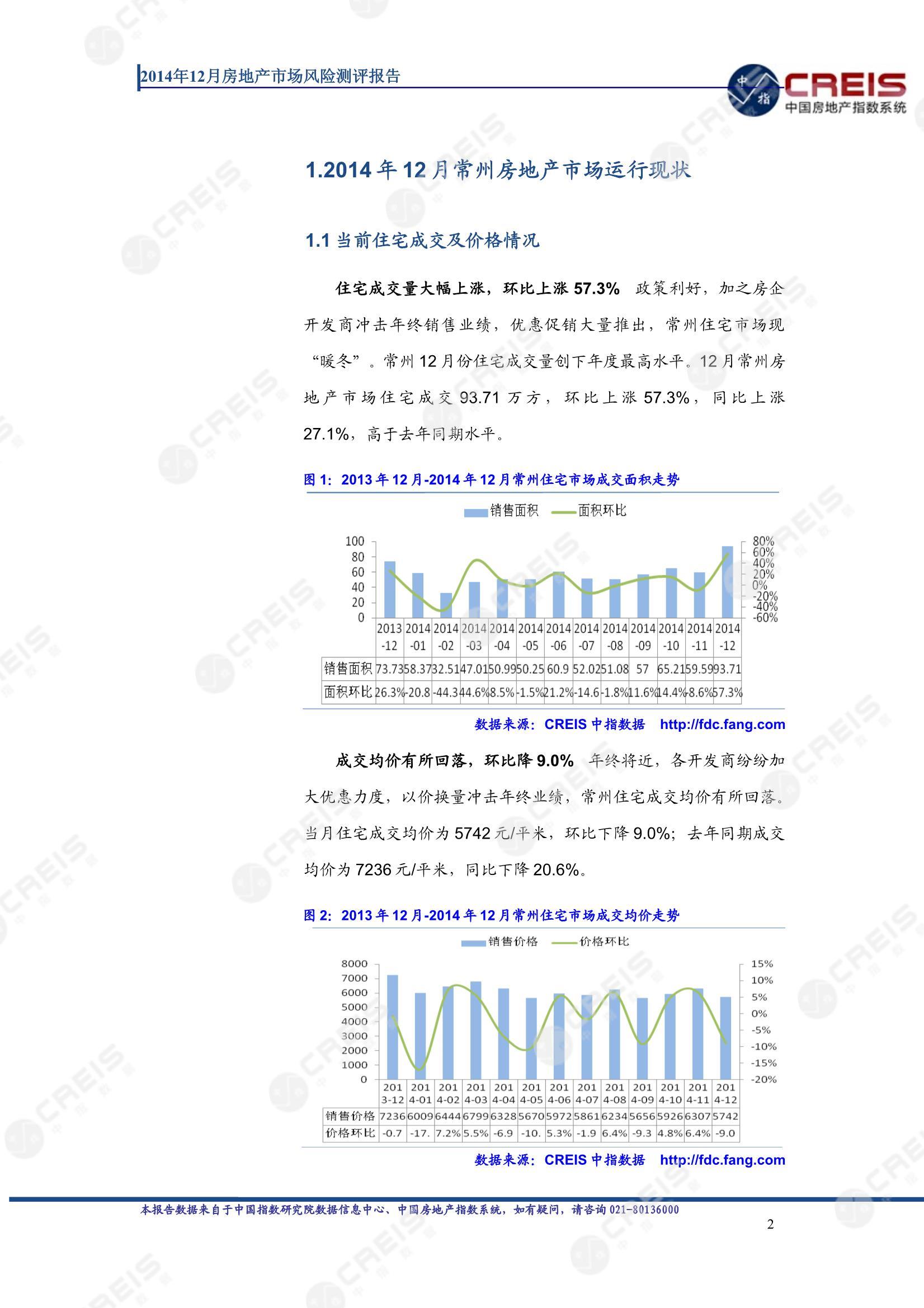 常州、房地产市场、房产市场、住宅市场、商业市场、办公市场、商品房、施工面积、开发投资、新建住宅、新房项目、二手住宅、成交套数、成交面积、成交金额