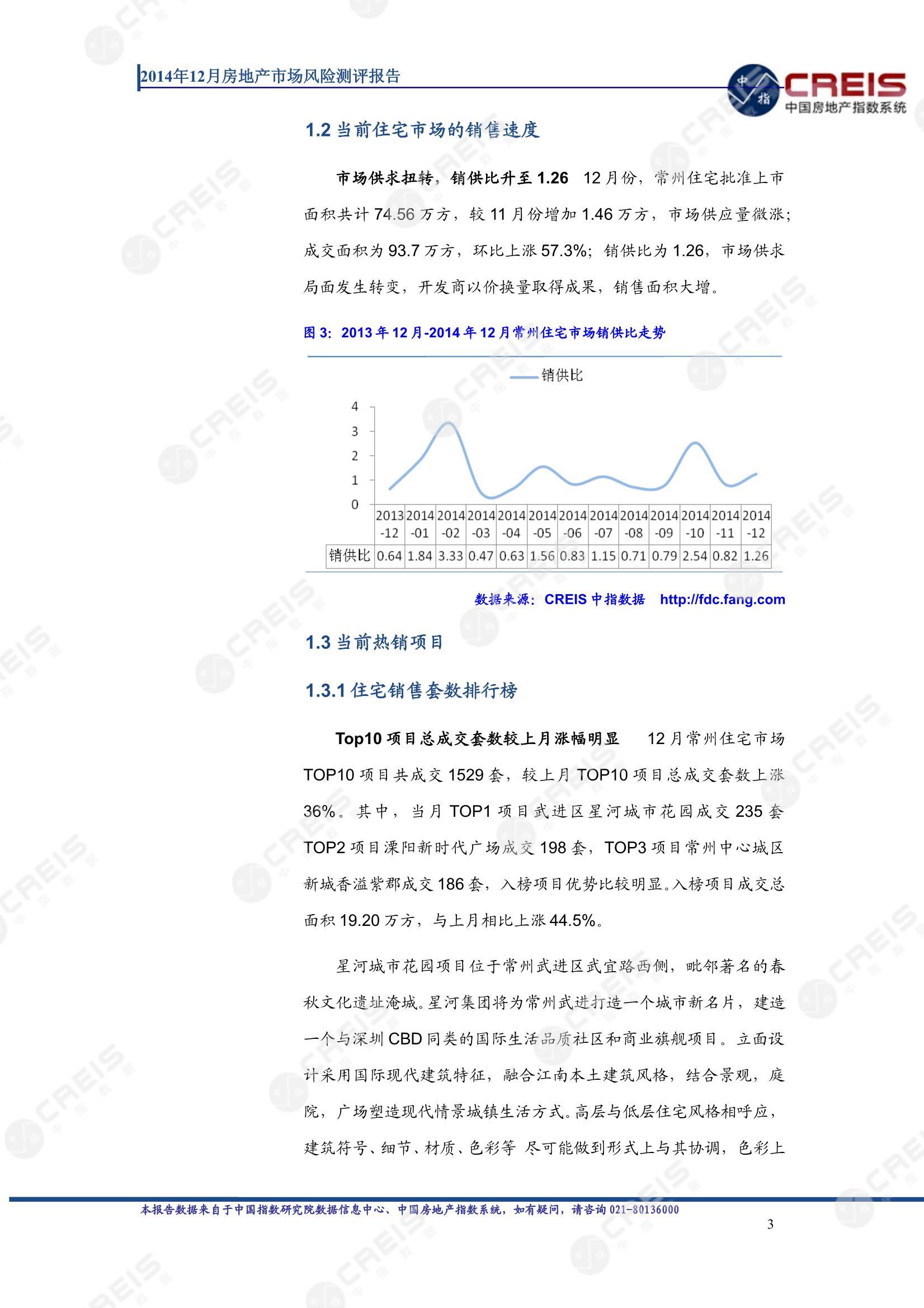 常州、房地产市场、房产市场、住宅市场、商业市场、办公市场、商品房、施工面积、开发投资、新建住宅、新房项目、二手住宅、成交套数、成交面积、成交金额