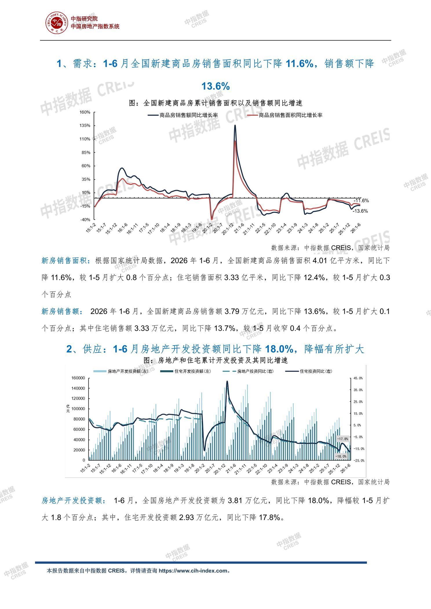 全国楼市、全国房地产市场、重点城市、市场月报、房地产月报、商品房、商品住宅、成交量、供应量、供应面积、成交面积、销售面积、楼市库存、库存面积、去化周期、住宅市场、统计局数据