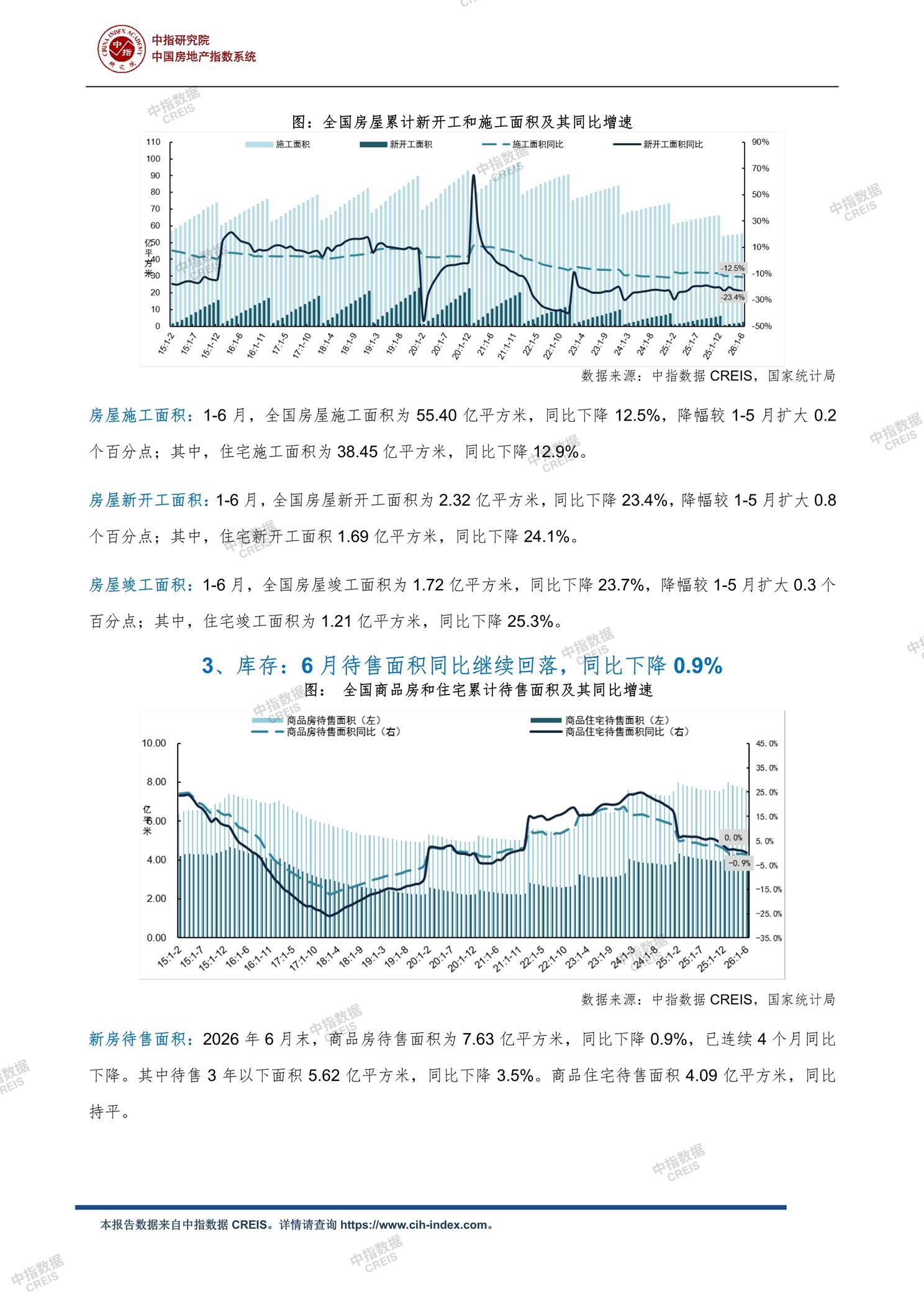 全国楼市、全国房地产市场、重点城市、市场月报、房地产月报、商品房、商品住宅、成交量、供应量、供应面积、成交面积、销售面积、楼市库存、库存面积、去化周期、住宅市场、统计局数据