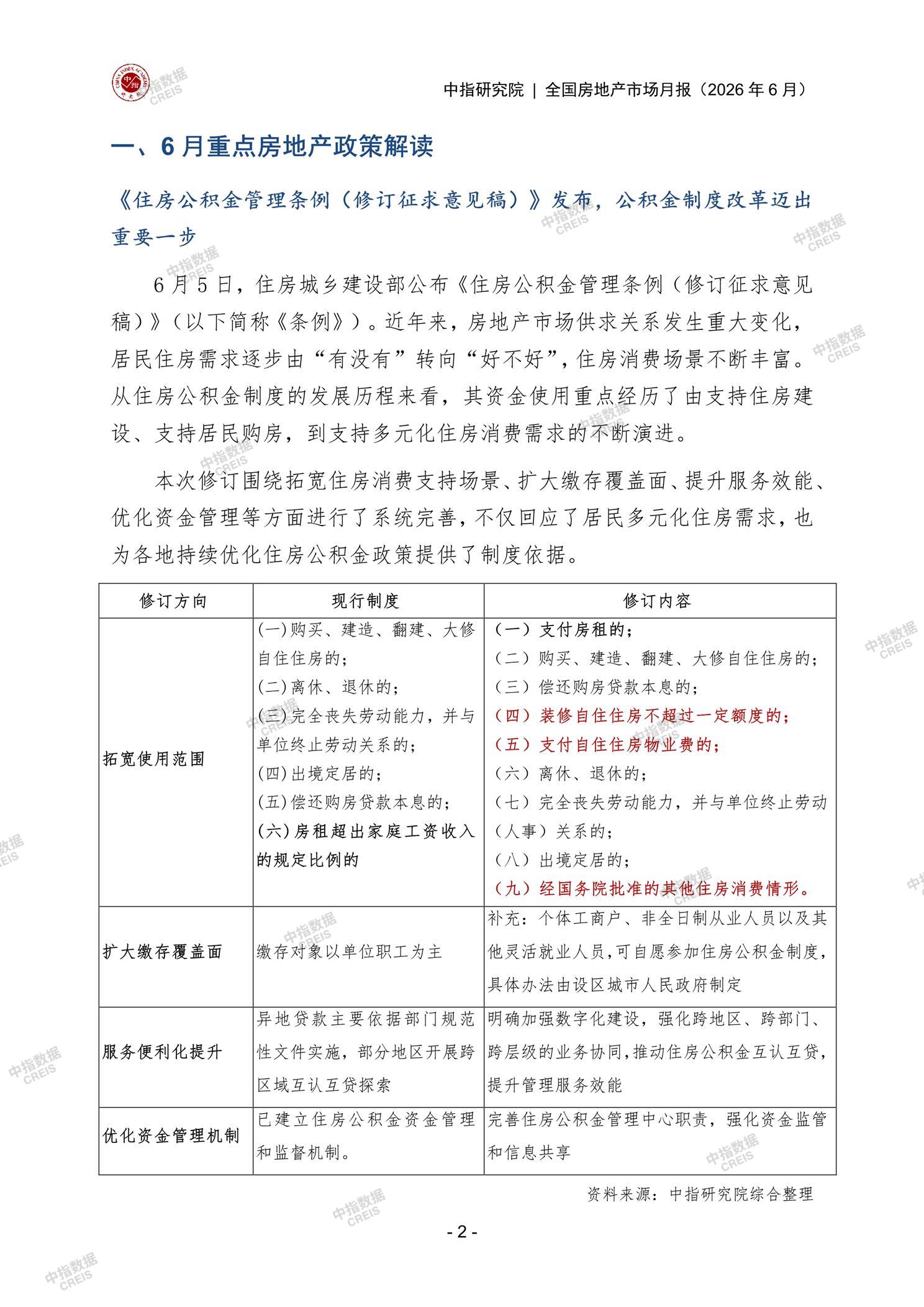 全国楼市、全国房地产市场、重点城市、市场月报、房地产月报、商品房、商品住宅、成交量、供应量、供应面积、成交面积、销售面积、楼市库存、库存面积、去化周期、住宅市场、统计局数据