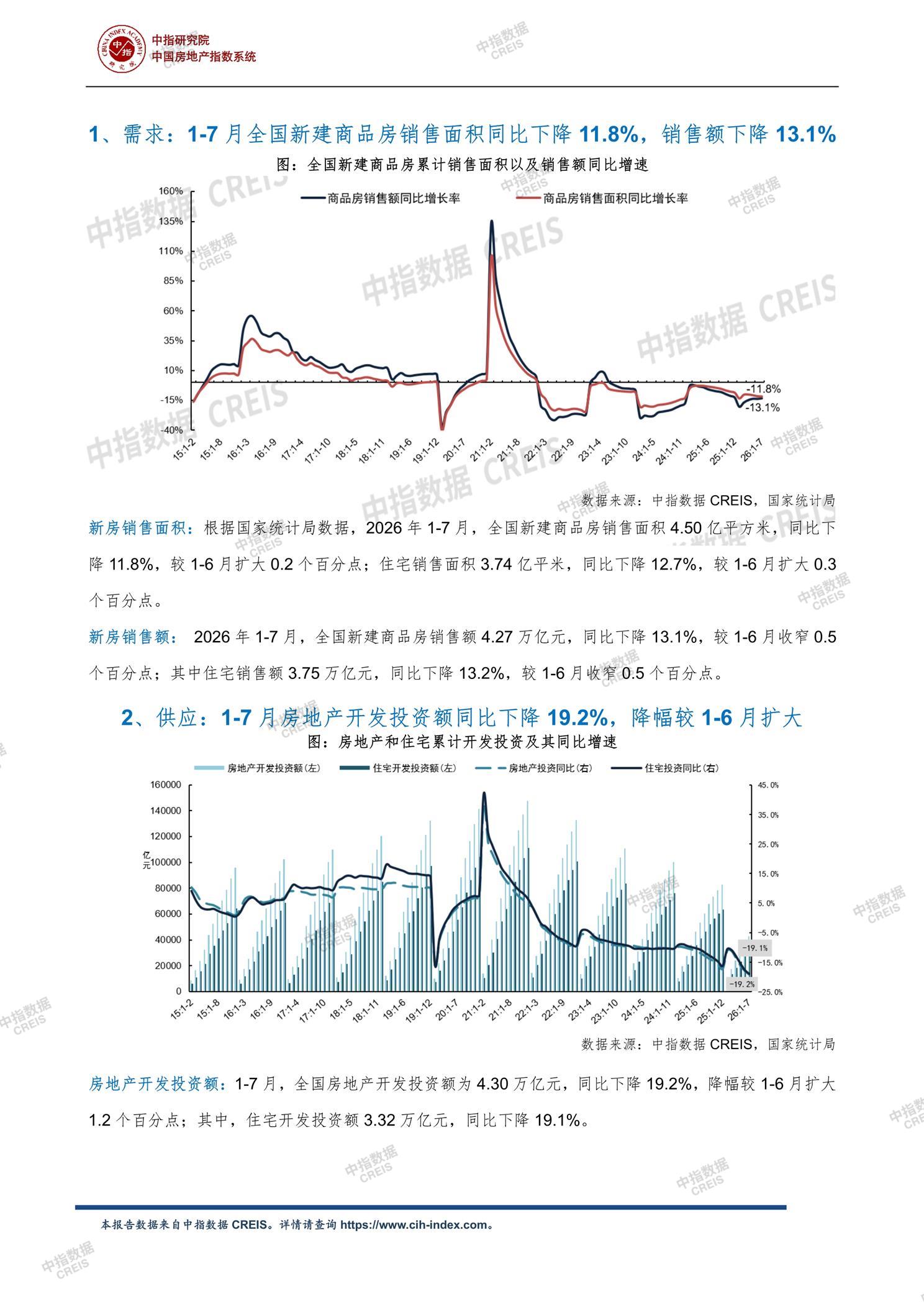 全国楼市、全国房地产市场、重点城市、市场月报、房地产月报、商品房、商品住宅、成交量、供应量、供应面积、成交面积、销售面积、楼市库存、库存面积、去化周期、住宅市场、统计局数据