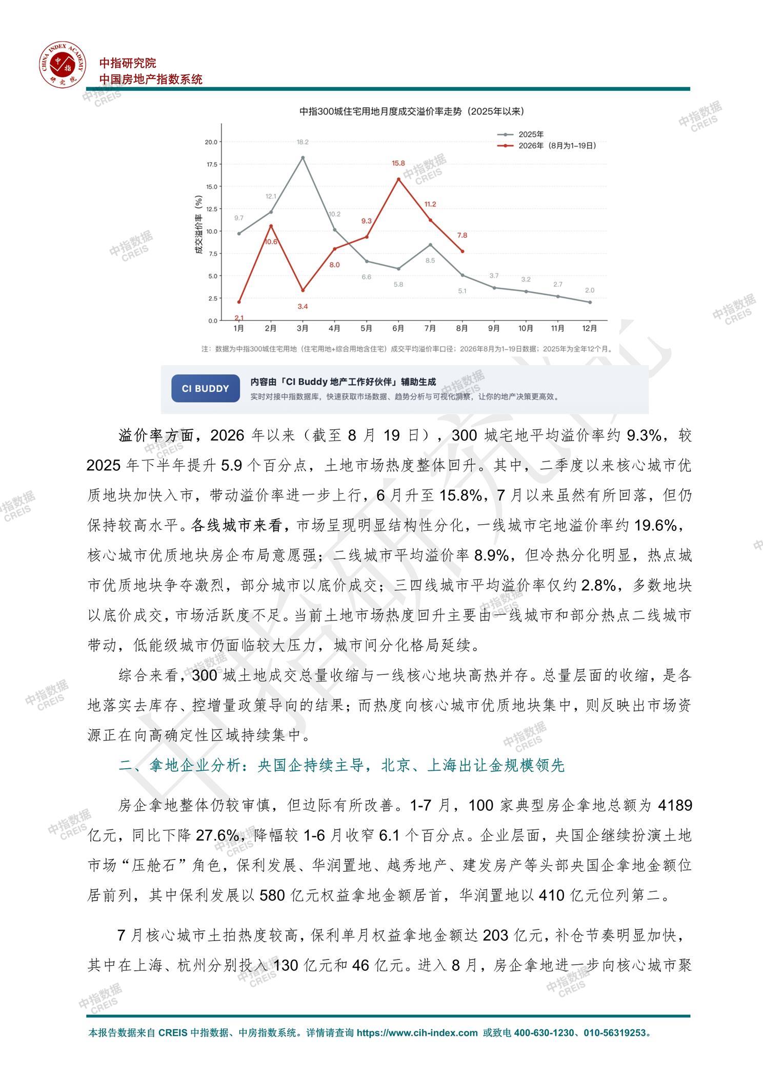 住宅用地、商办用地、土地市场、土地交易、土地成交、土地排行榜、土地供求、工业用地、楼面均价、出让金、规划建筑面积、容积率、出让面积、成交楼面价、溢价率、房企拿地、拿地排行榜、住宅用地成交排行、土地成交情况、一线城市、二线城市、三四线城市、土地价格、城市群、长三角、珠三角、京津冀、300城土地信息