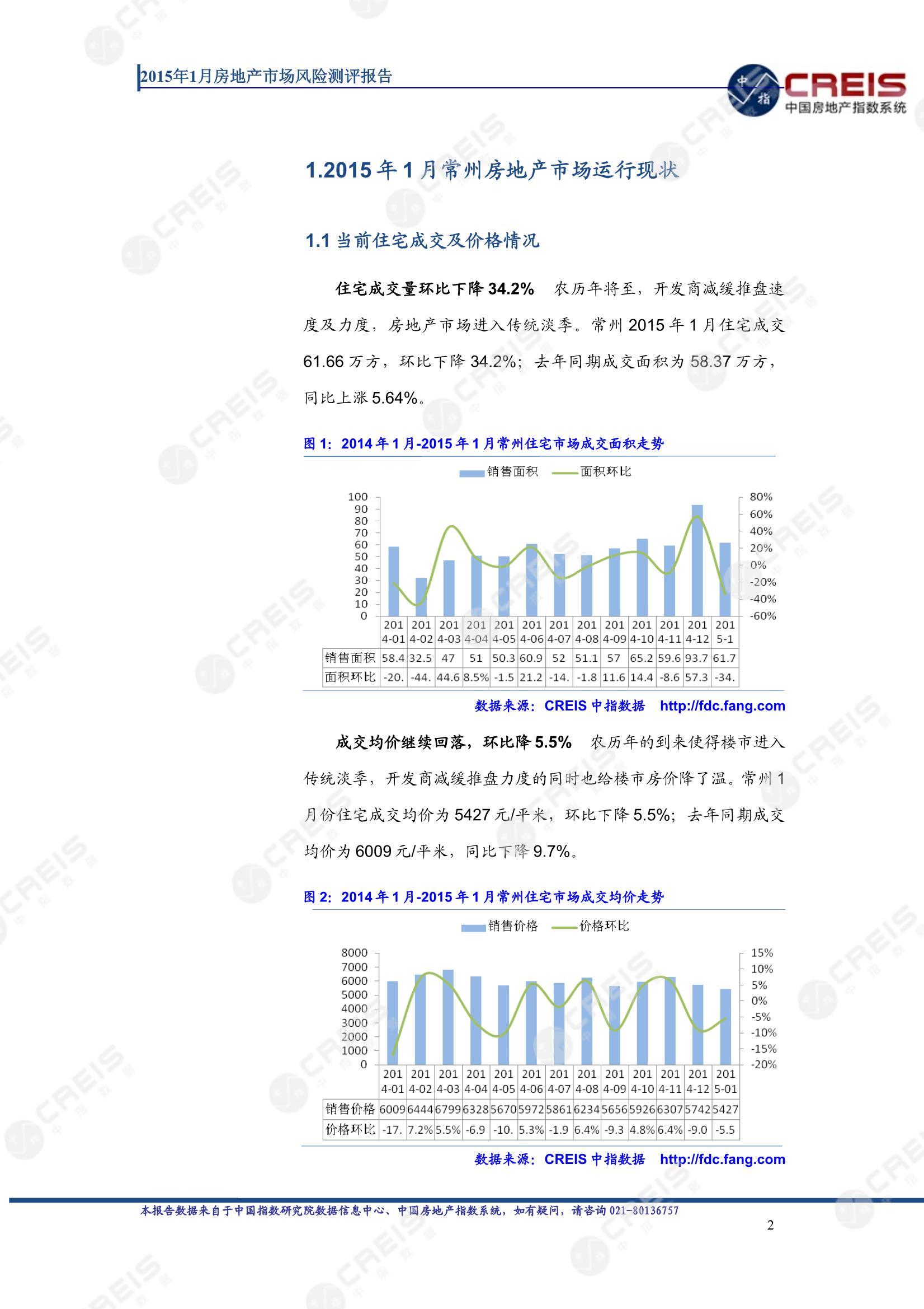 常州、房地产市场、房产市场、住宅市场、商业市场、办公市场、商品房、施工面积、开发投资、新建住宅、新房项目、二手住宅、成交套数、成交面积、成交金额