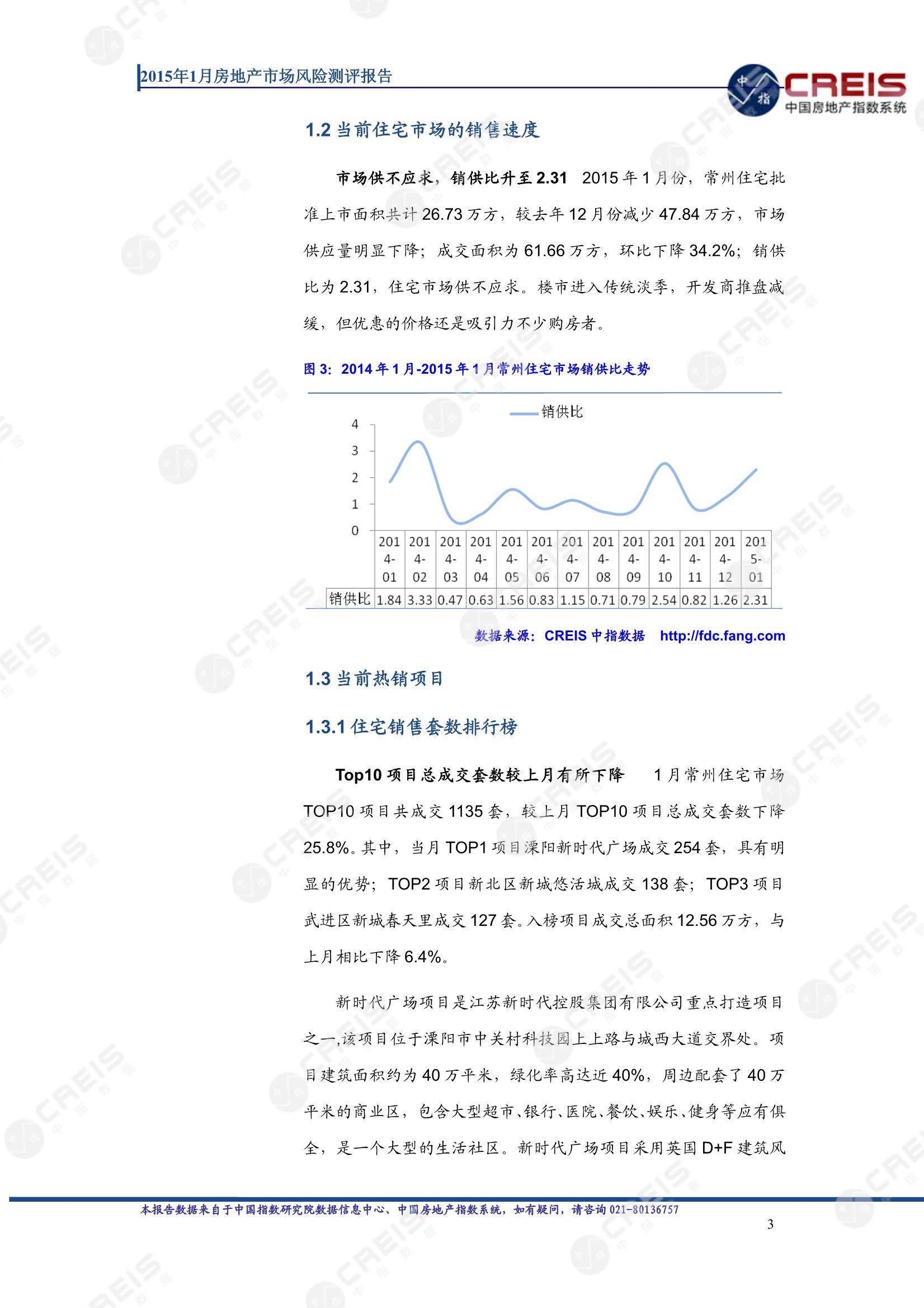 常州、房地产市场、房产市场、住宅市场、商业市场、办公市场、商品房、施工面积、开发投资、新建住宅、新房项目、二手住宅、成交套数、成交面积、成交金额