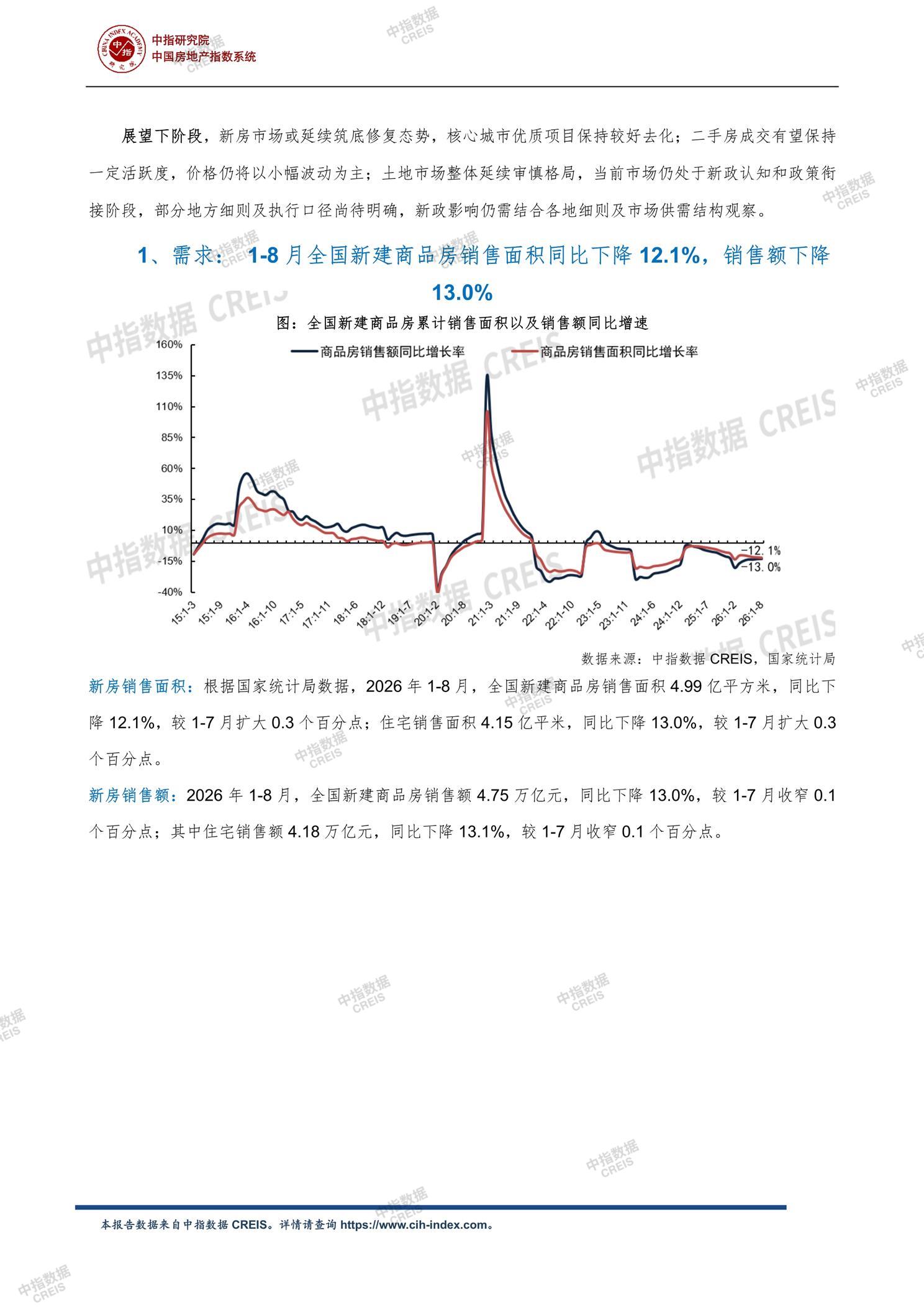 全国楼市、全国房地产市场、重点城市、市场月报、房地产月报、商品房、商品住宅、成交量、供应量、供应面积、成交面积、销售面积、楼市库存、库存面积、去化周期、住宅市场、统计局数据
