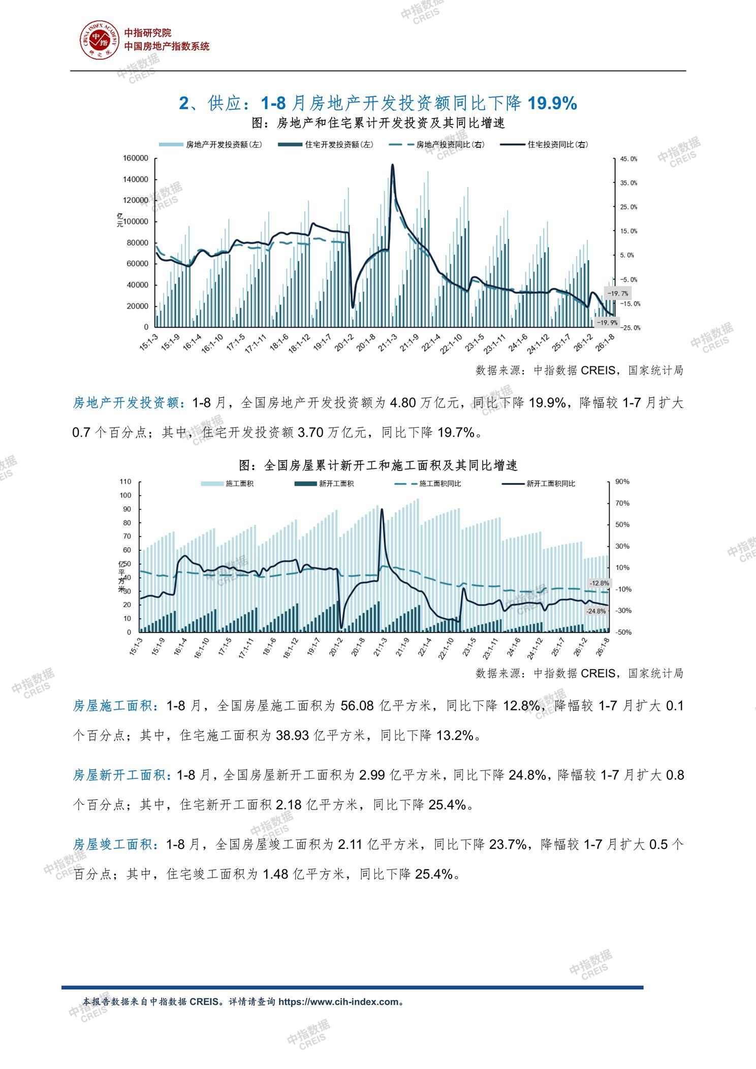 全国楼市、全国房地产市场、重点城市、市场月报、房地产月报、商品房、商品住宅、成交量、供应量、供应面积、成交面积、销售面积、楼市库存、库存面积、去化周期、住宅市场、统计局数据