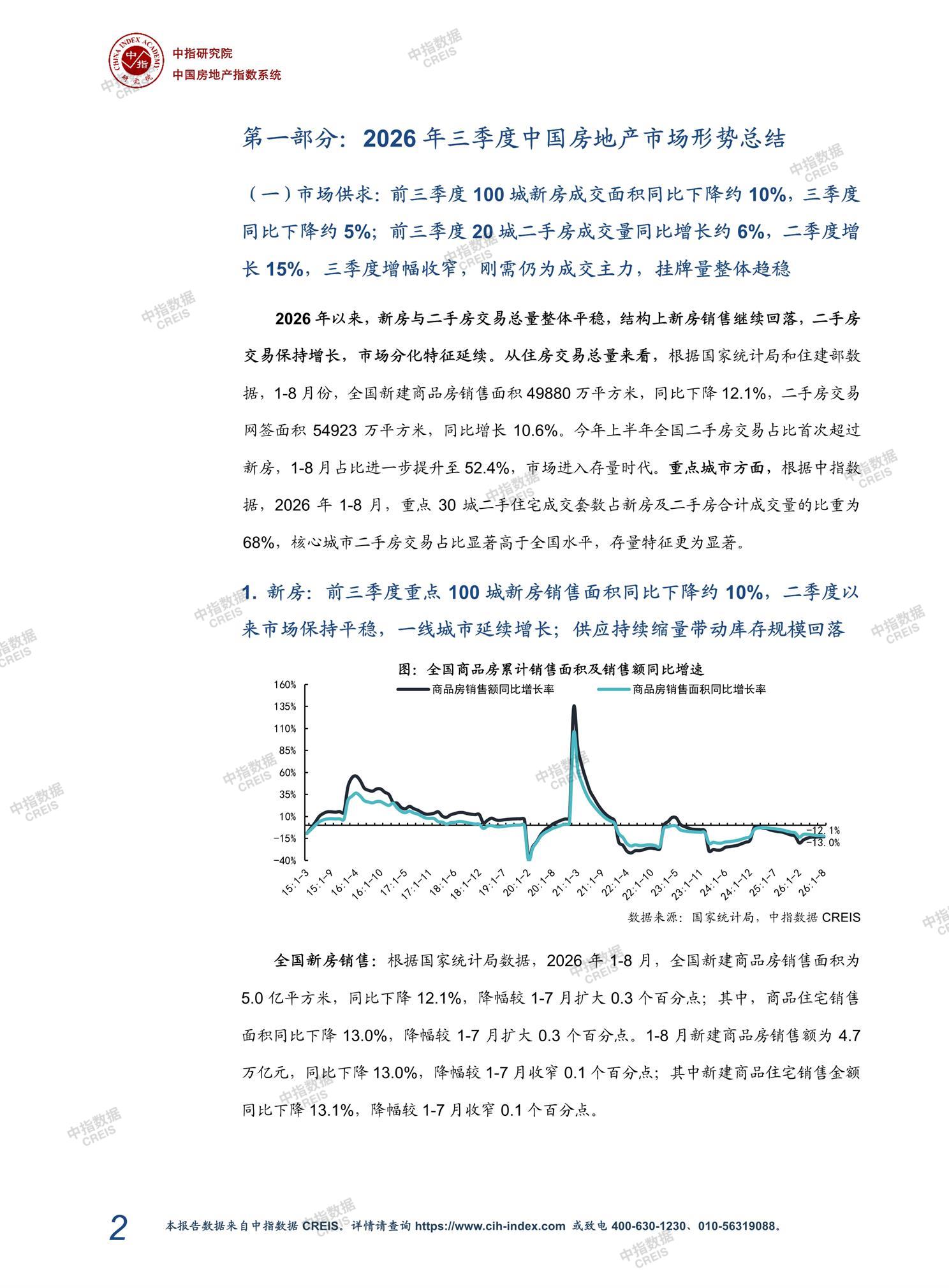 全国楼市、全国房地产市场、重点城市、市场周报、房地产周报、商品房、商品住宅、成交量、销售面积、供应量、供应面积、成交面积、楼市库存、库存面积、去化周期、住宅市场、统计局数据