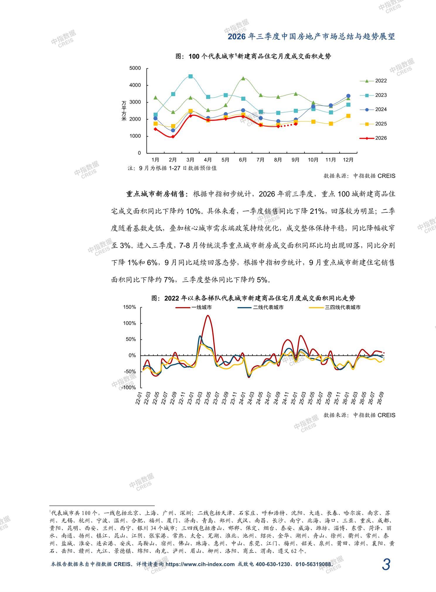 全国楼市、全国房地产市场、重点城市、市场周报、房地产周报、商品房、商品住宅、成交量、销售面积、供应量、供应面积、成交面积、楼市库存、库存面积、去化周期、住宅市场、统计局数据