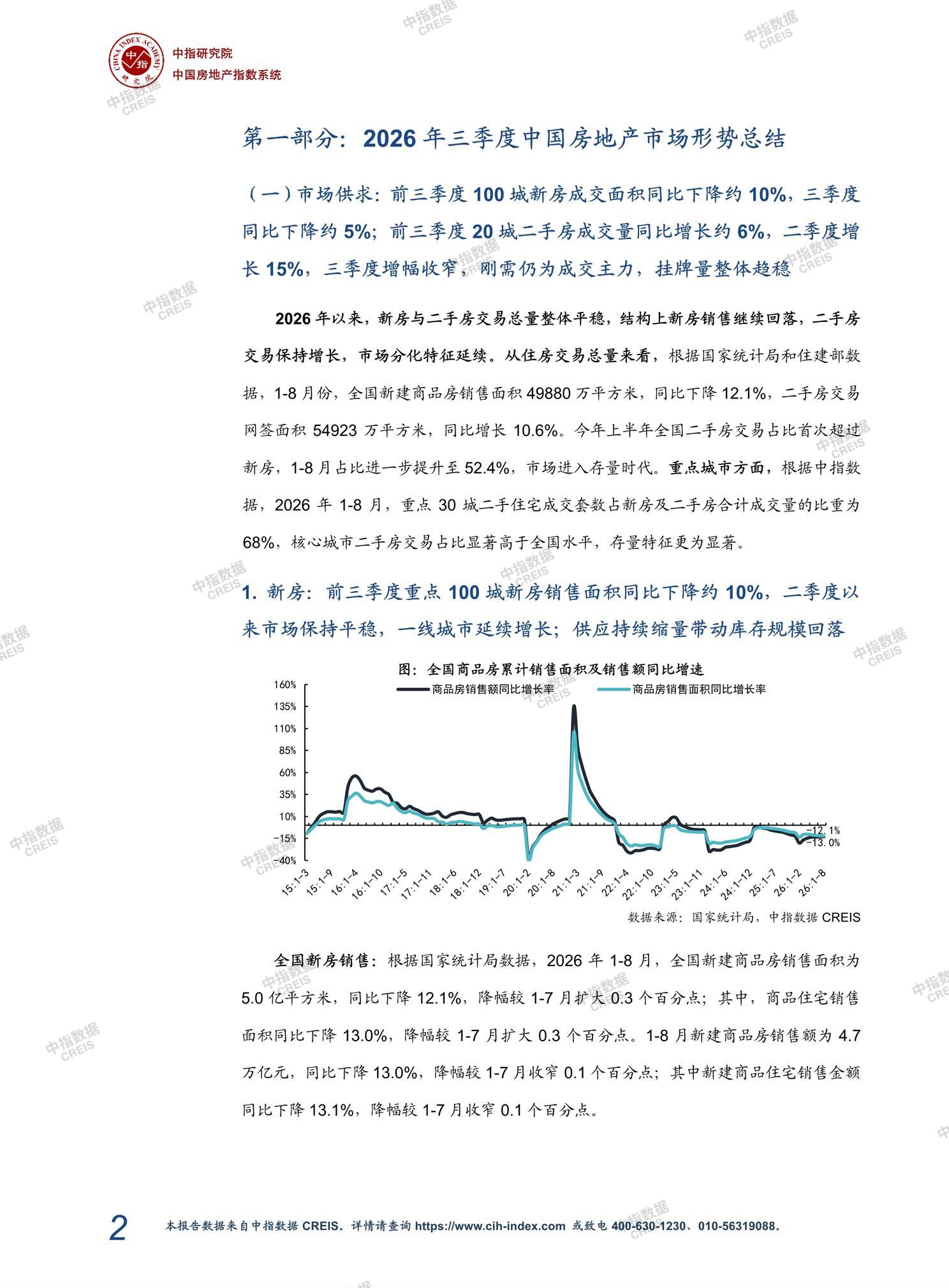 全国楼市、全国房地产市场、重点城市、市场周报、房地产周报、商品房、商品住宅、成交量、销售面积、供应量、供应面积、成交面积、楼市库存、库存面积、去化周期、住宅市场、统计局数据