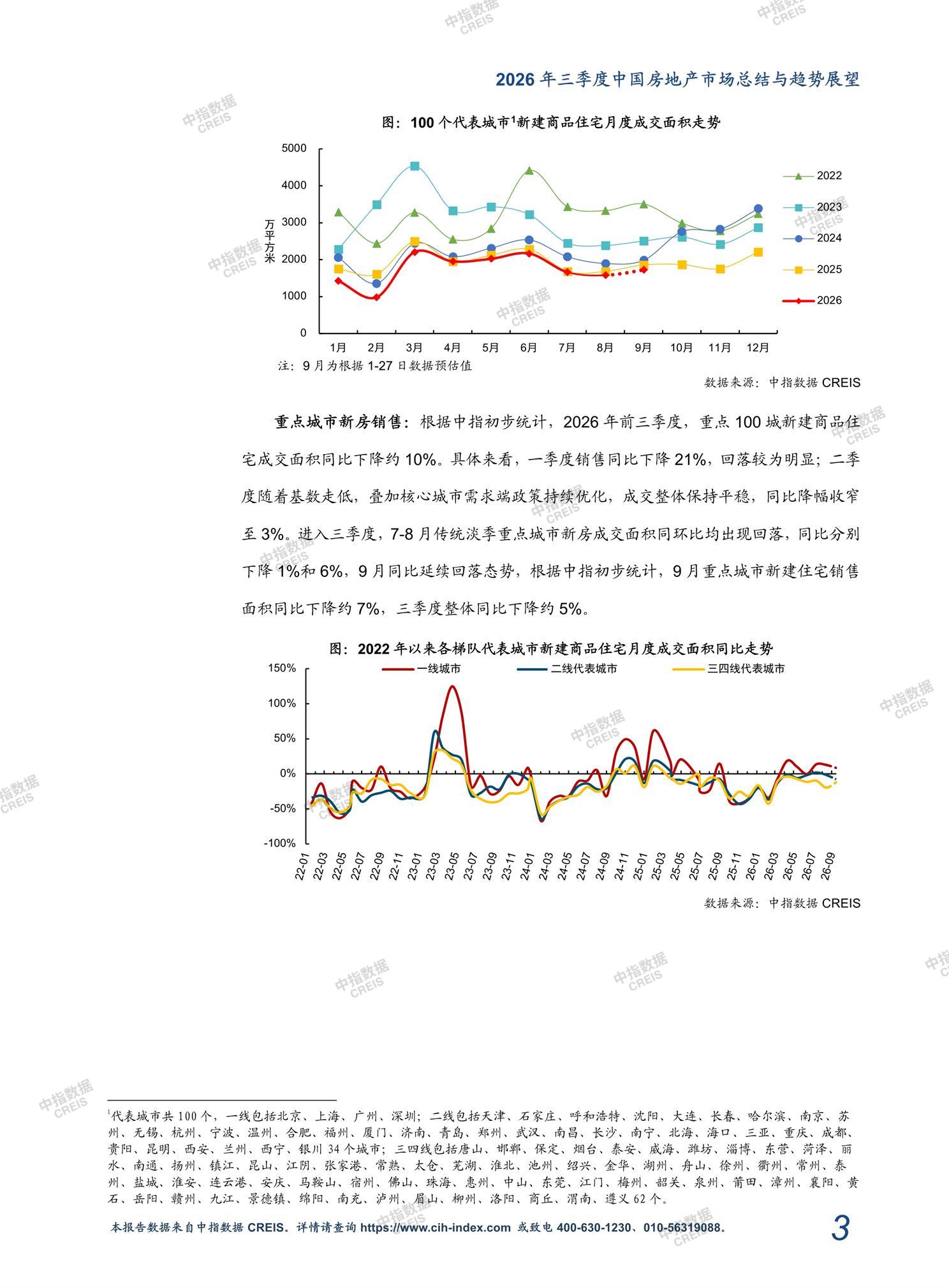 全国楼市、全国房地产市场、重点城市、市场周报、房地产周报、商品房、商品住宅、成交量、销售面积、供应量、供应面积、成交面积、楼市库存、库存面积、去化周期、住宅市场、统计局数据