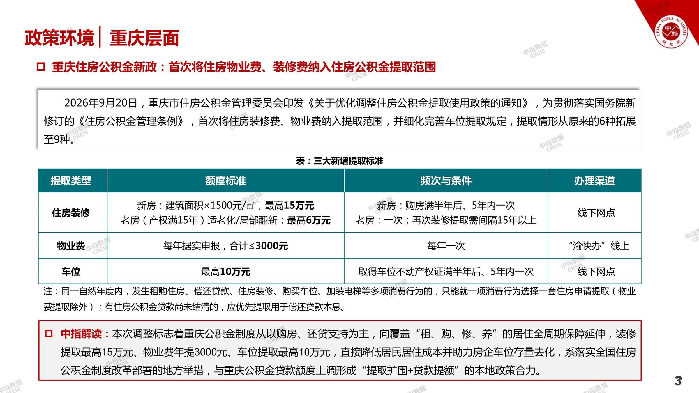 重庆、房地产市场、房产市场、住宅市场、商业市场、办公市场、商品房、施工面积、开发投资、新建住宅、新房项目、二手住宅、成交套数、成交面积、成交金额