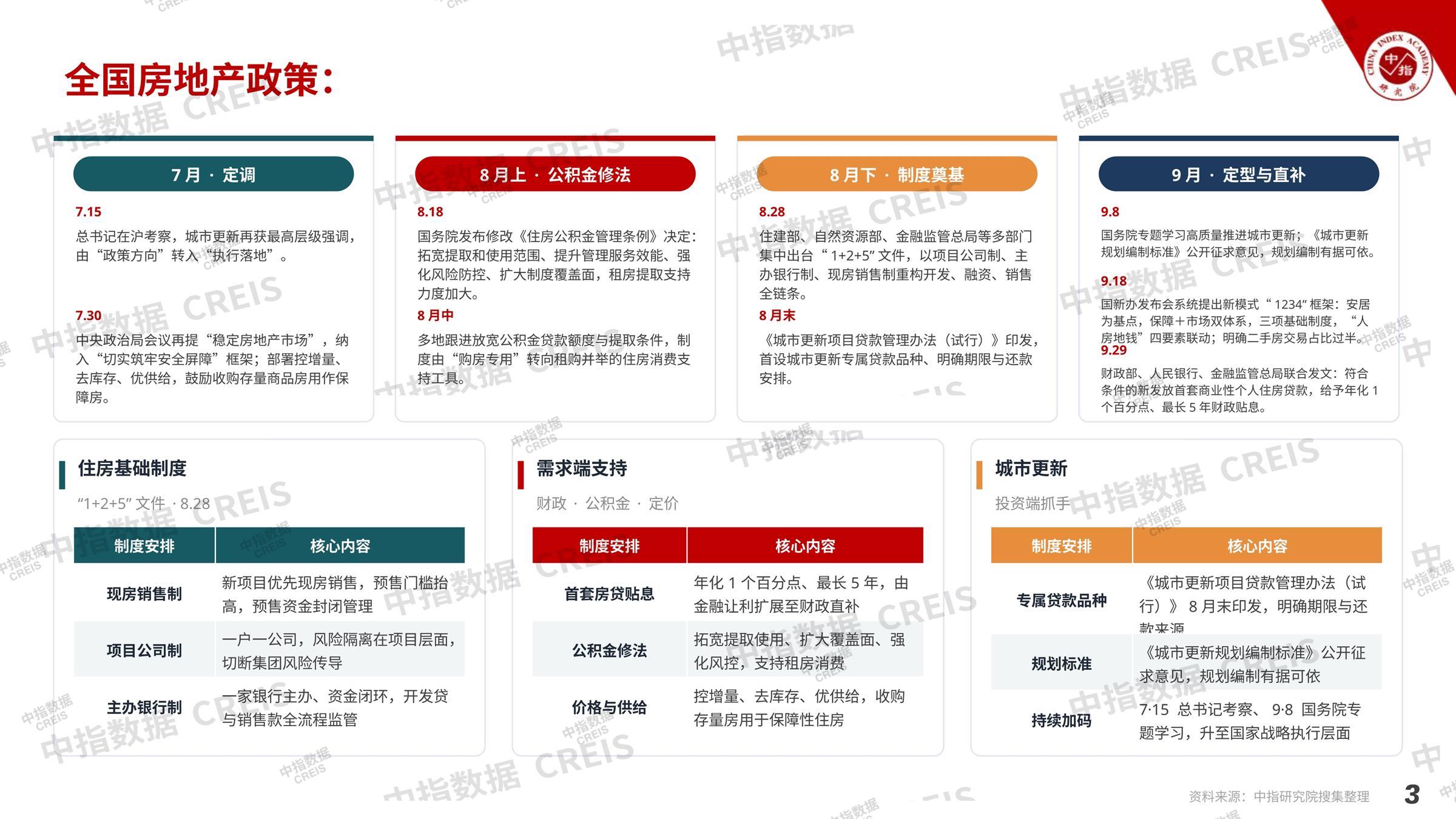 深圳、深圳房地产市场、深圳楼市、新房、二手房、土地市场、商办市场、楼市政策、深圳楼市新政