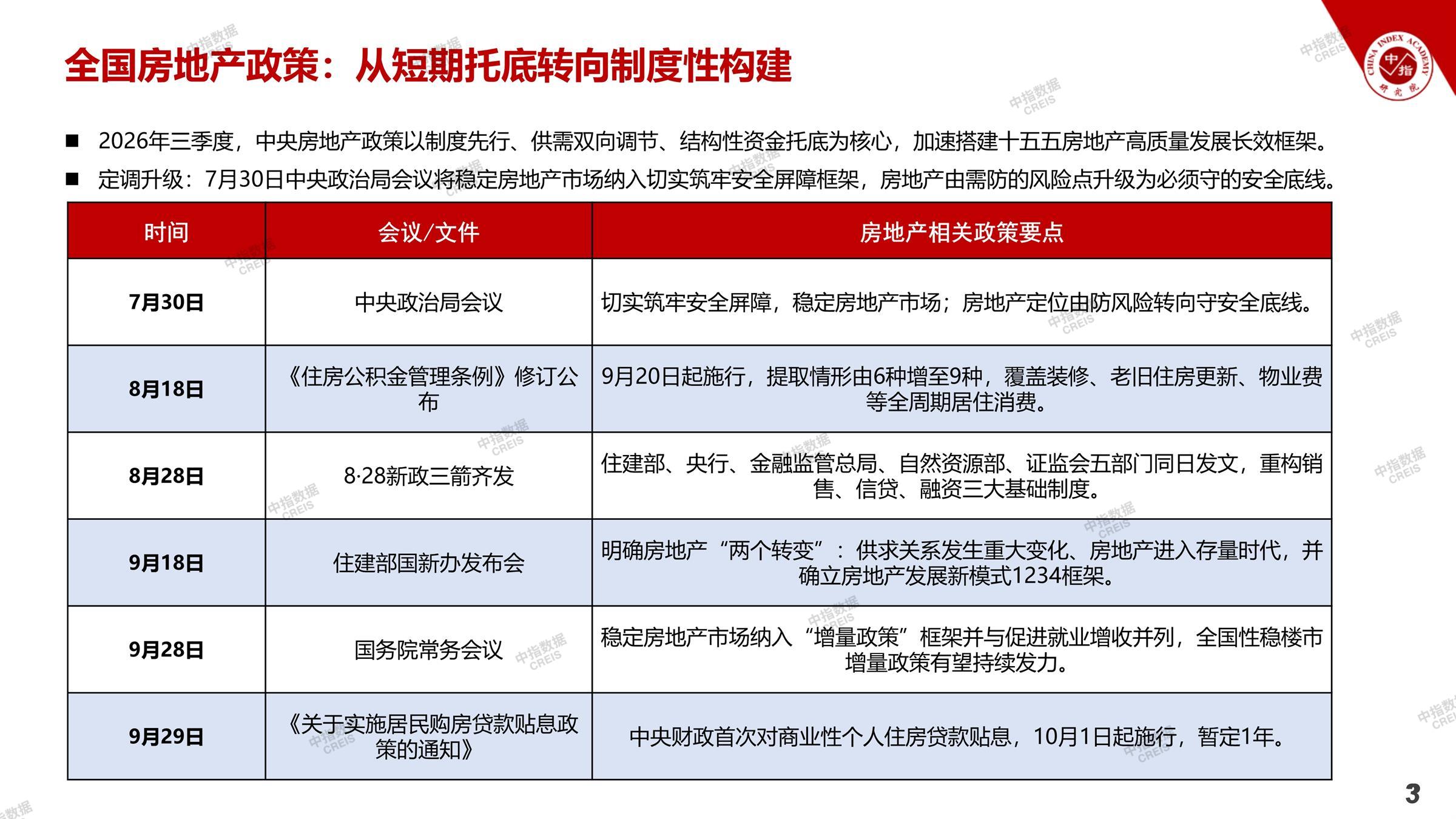 广州、广州房地产市场、广州楼市、新房、二手房、土地市场、商办市场、楼市政策、广州楼市新政