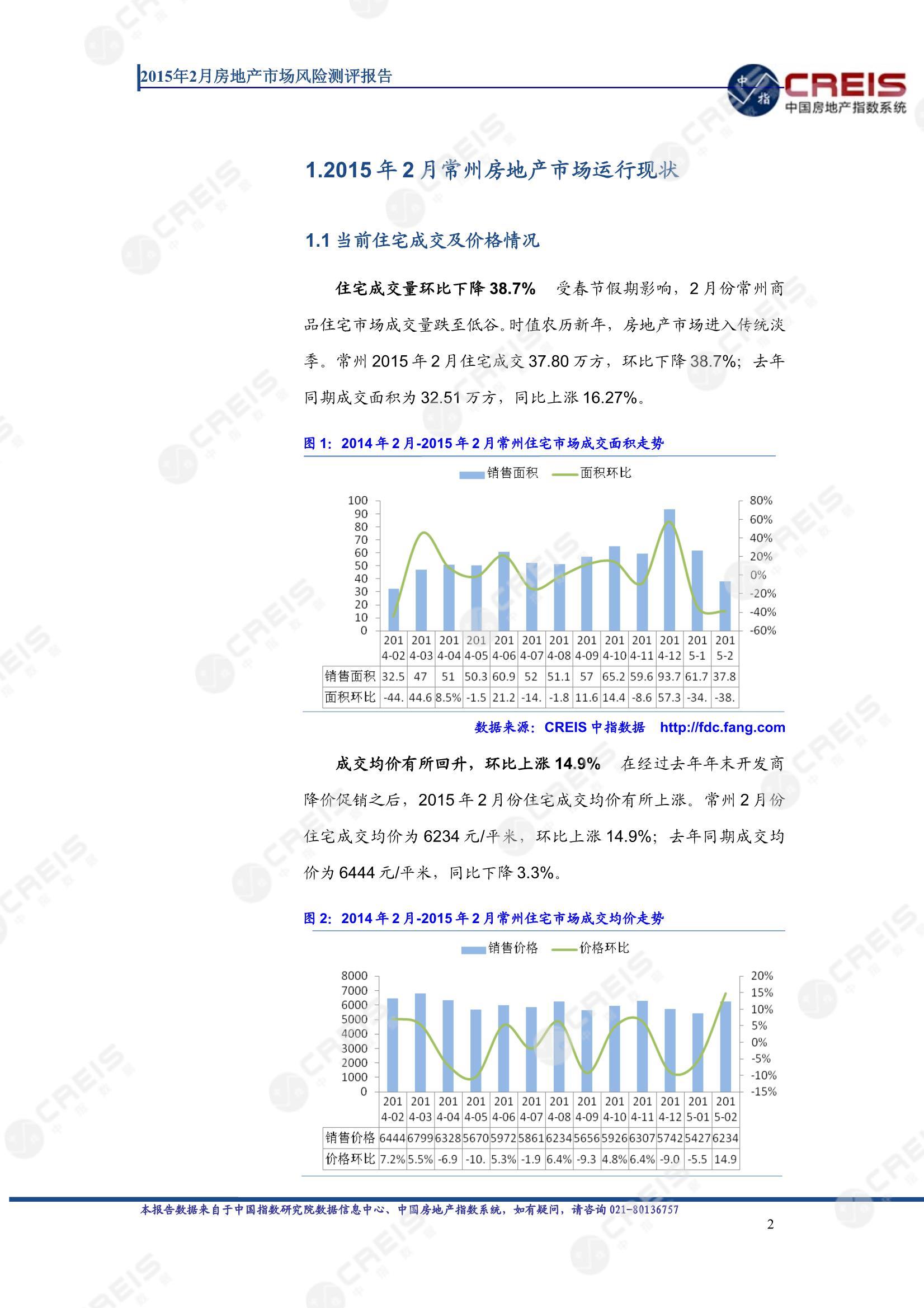 常州、房地产市场、房产市场、住宅市场、商业市场、办公市场、商品房、施工面积、开发投资、新建住宅、新房项目、二手住宅、成交套数、成交面积、成交金额