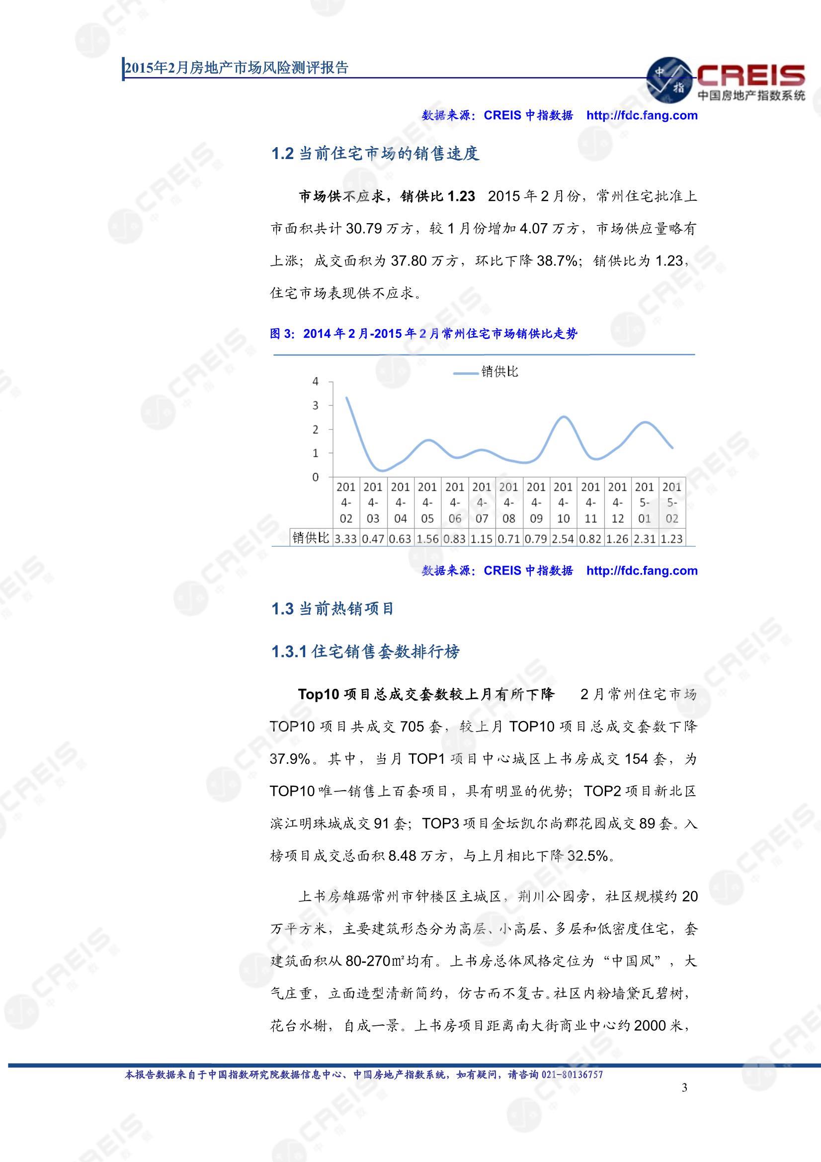 常州、房地产市场、房产市场、住宅市场、商业市场、办公市场、商品房、施工面积、开发投资、新建住宅、新房项目、二手住宅、成交套数、成交面积、成交金额