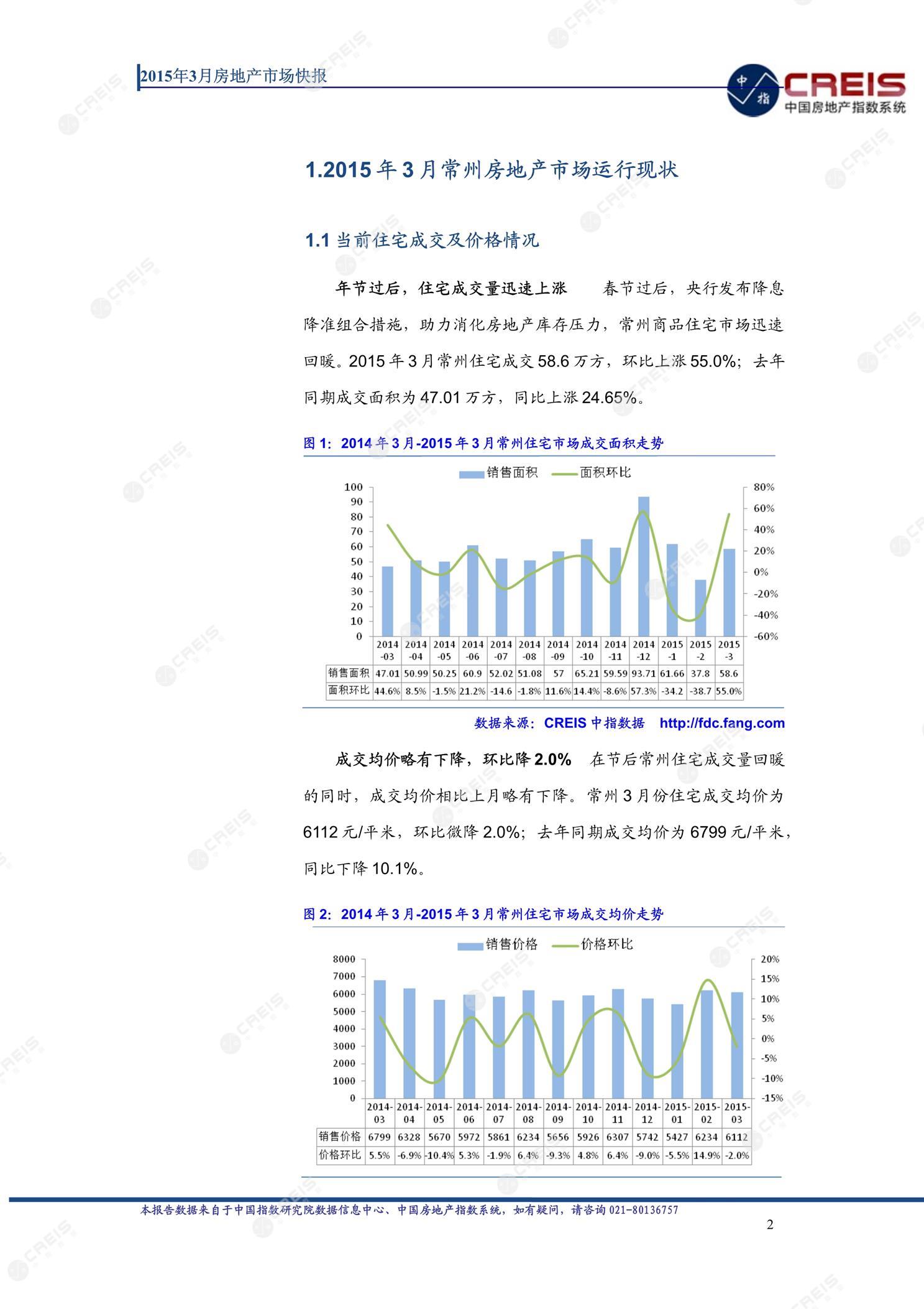 常州、房地产市场、房产市场、住宅市场、商业市场、办公市场、商品房、施工面积、开发投资、新建住宅、新房项目、二手住宅、成交套数、成交面积、成交金额