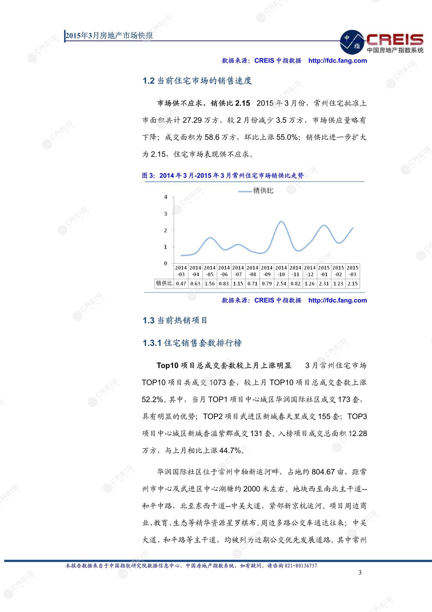 常州、房地产市场、房产市场、住宅市场、商业市场、办公市场、商品房、施工面积、开发投资、新建住宅、新房项目、二手住宅、成交套数、成交面积、成交金额
