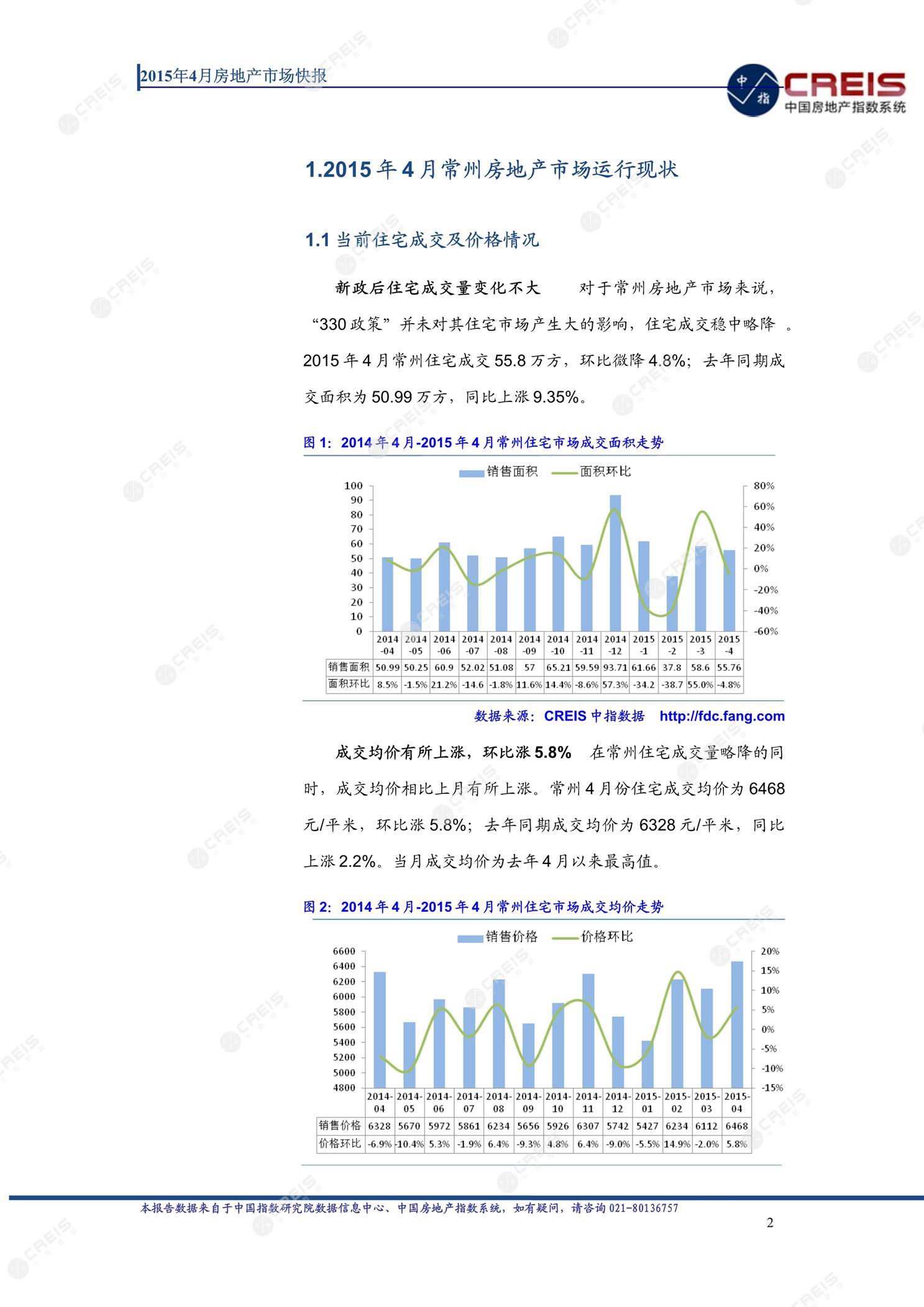 常州、房地产市场、房产市场、住宅市场、商业市场、办公市场、商品房、施工面积、开发投资、新建住宅、新房项目、二手住宅、成交套数、成交面积、成交金额