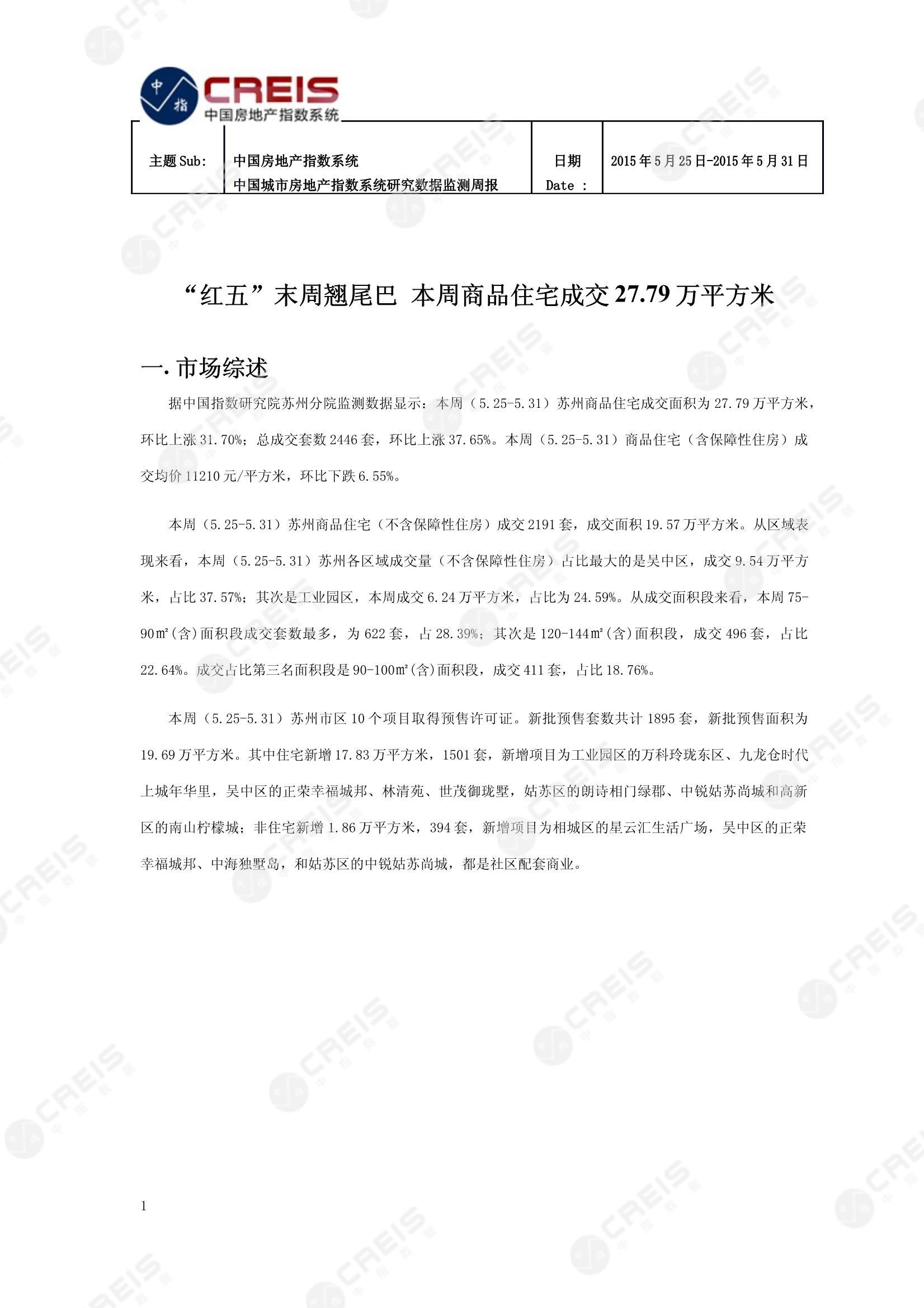 苏州、苏州房地产市场、商品房销售、住宅成交、土地市场、地块面积、苏州写字楼