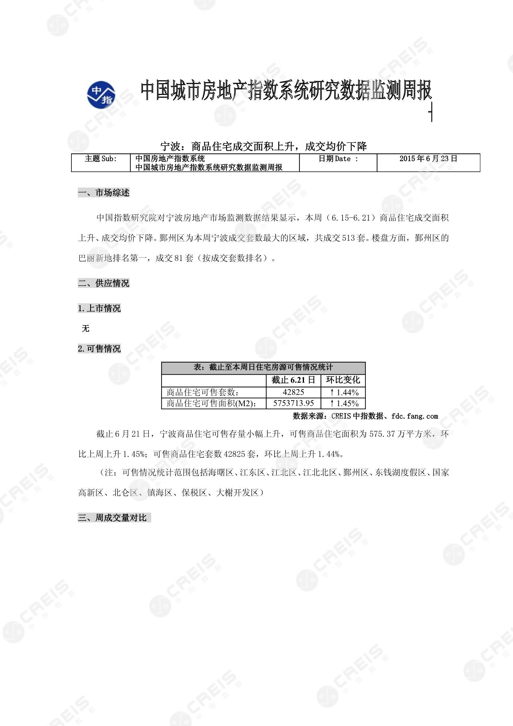 宁波、宁波房地产市场、商品房销售、住宅成交、土地市场、地块面积、宁波写字楼