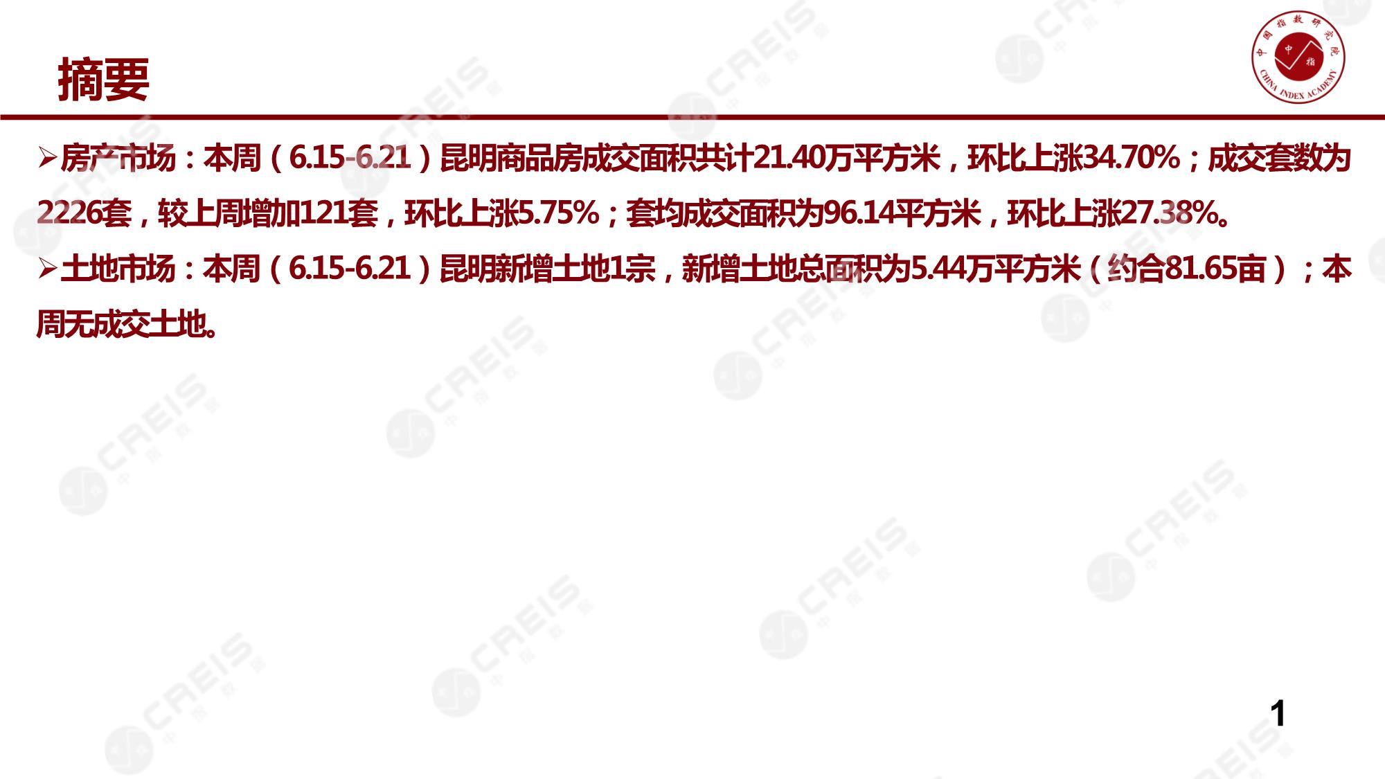 昆明、昆明房地产市场、商品房销售、住宅成交、土地市场、地块面积、昆明写字楼