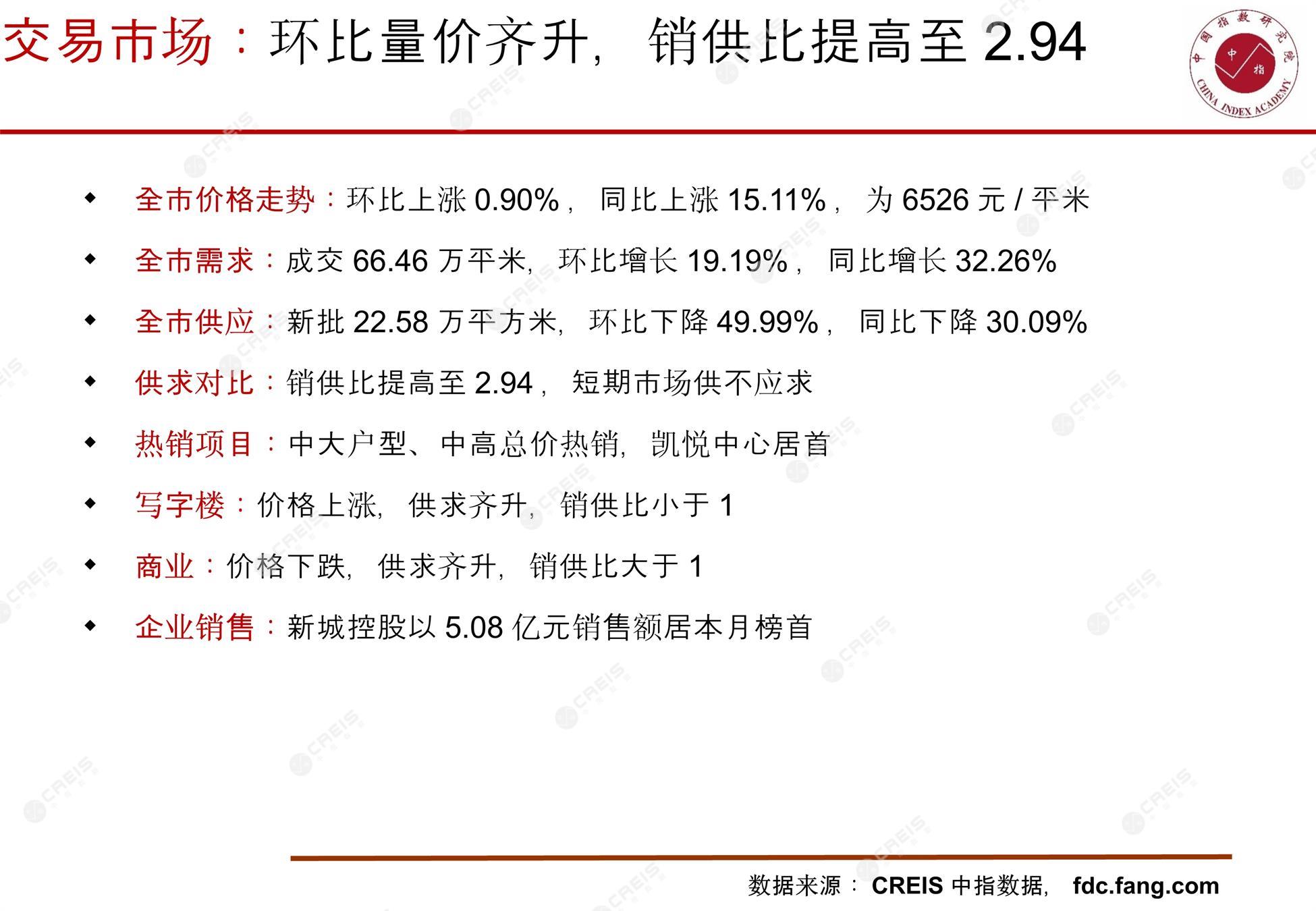 常州、房地产市场、房产市场、住宅市场、商业市场、办公市场、商品房、施工面积、开发投资、新建住宅、新房项目、二手住宅、成交套数、成交面积、成交金额