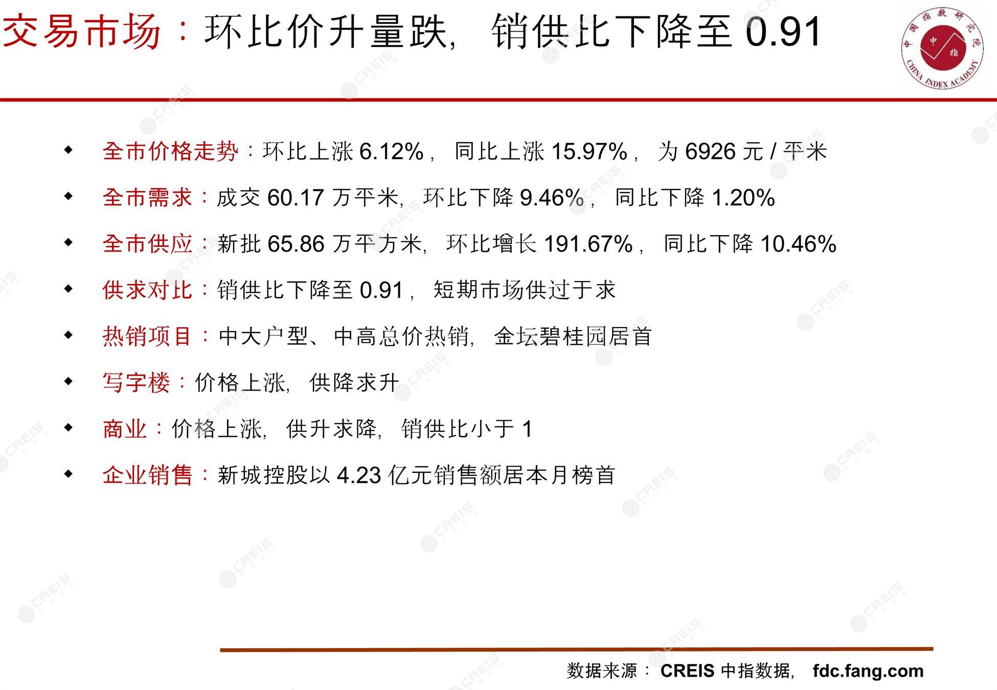 常州、房地产市场、房产市场、住宅市场、商业市场、办公市场、商品房、施工面积、开发投资、新建住宅、新房项目、二手住宅、成交套数、成交面积、成交金额