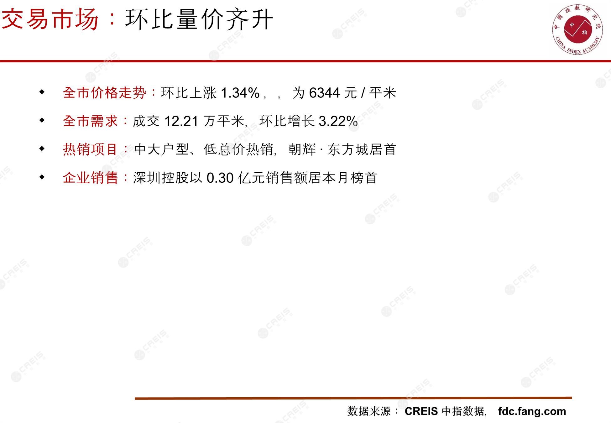 马鞍山、房地产市场、房产市场、住宅市场、商业市场、办公市场、商品房、施工面积、开发投资、新建住宅、新房项目、二手住宅、成交套数、成交面积、成交金额