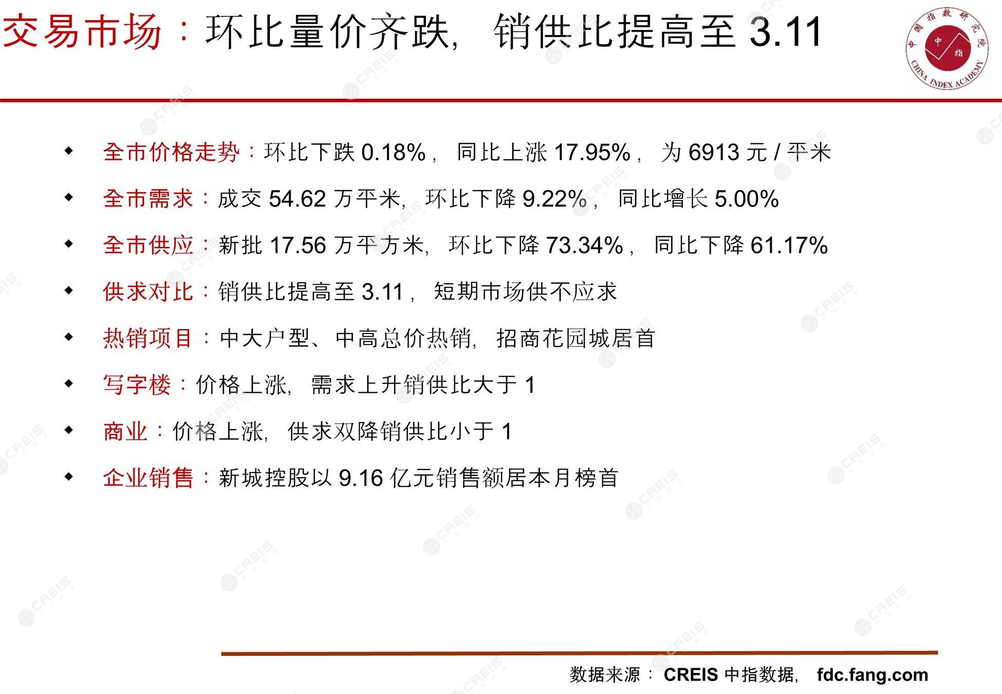 常州、房地产市场、房产市场、住宅市场、商业市场、办公市场、商品房、施工面积、开发投资、新建住宅、新房项目、二手住宅、成交套数、成交面积、成交金额