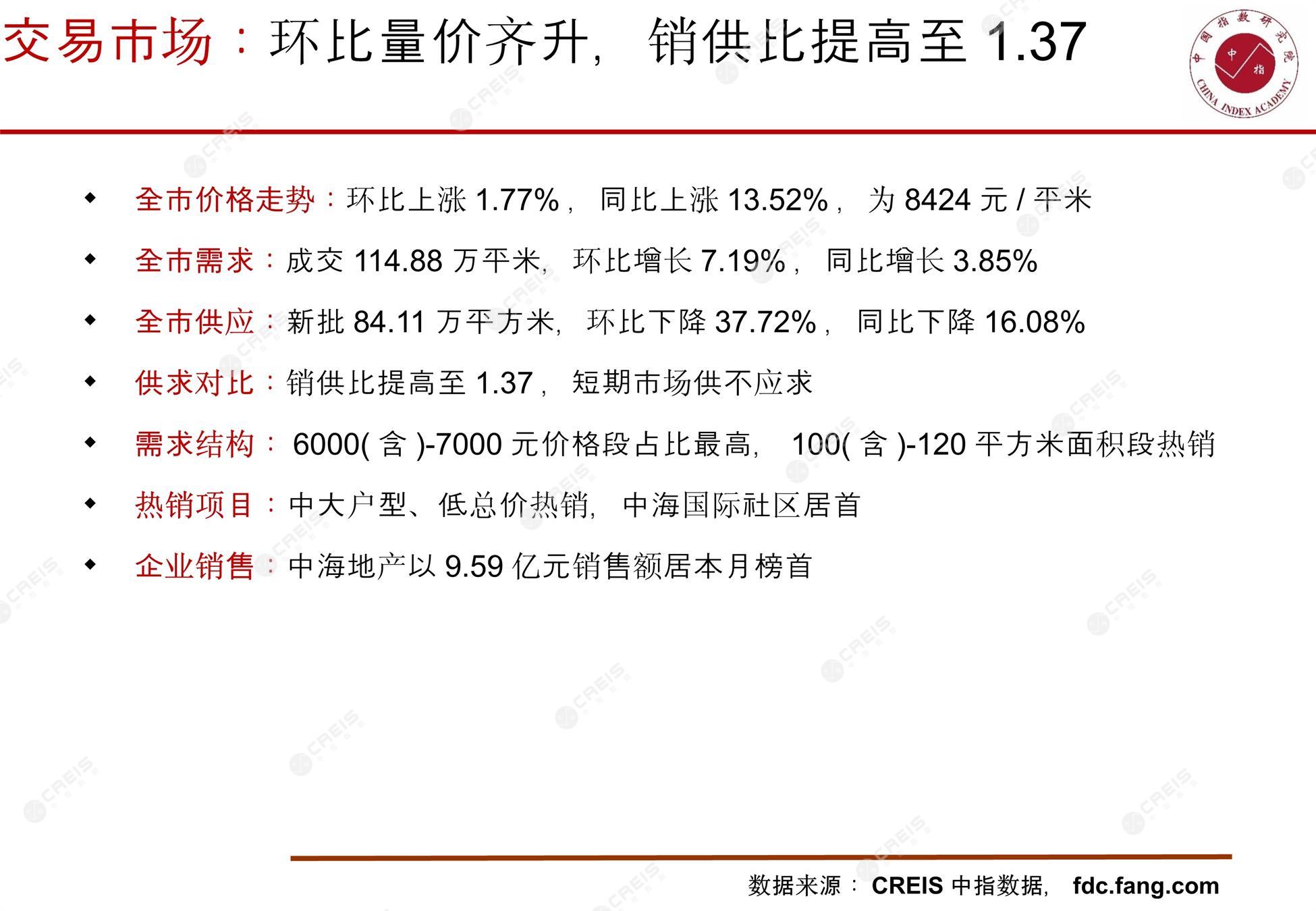 济南、房地产市场、房产市场、住宅市场、商业市场、办公市场、商品房、施工面积、开发投资、新建住宅、新房项目、二手住宅、成交套数、成交面积、成交金额