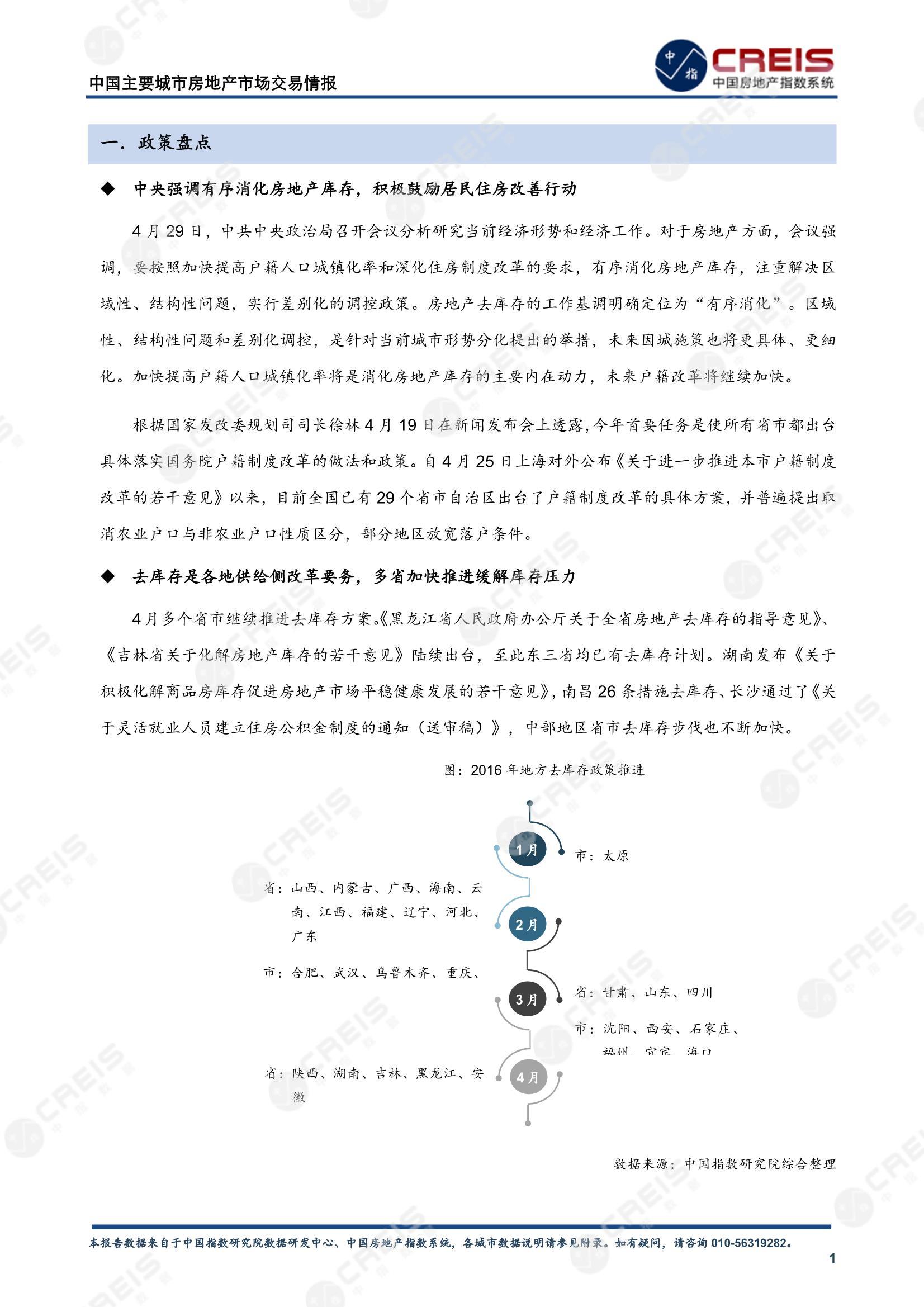 全国楼市、全国房地产市场、重点城市、市场月报、房地产月报、商品房、商品住宅、成交量、供应量、供应面积、成交面积、销售面积、楼市库存、库存面积、去化周期、住宅市场、统计局数据
