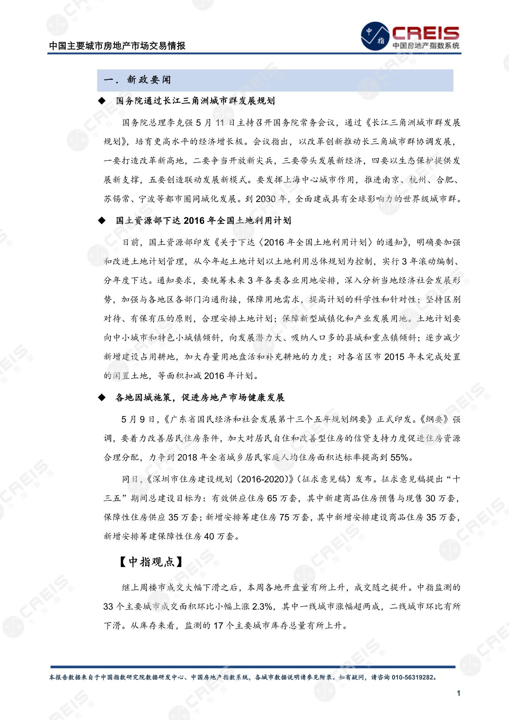 全国楼市、全国房地产市场、重点城市、市场周报、房地产周报、商品房、商品住宅、成交量、供应量、供应面积、成交面积、楼市库存、库存面积、去化周期
