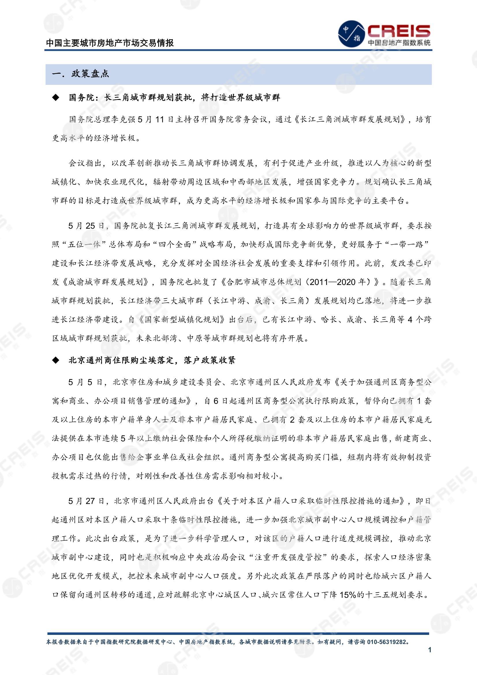 全国楼市、全国房地产市场、重点城市、市场月报、房地产月报、商品房、商品住宅、成交量、供应量、供应面积、成交面积、销售面积、楼市库存、库存面积、去化周期、住宅市场、统计局数据