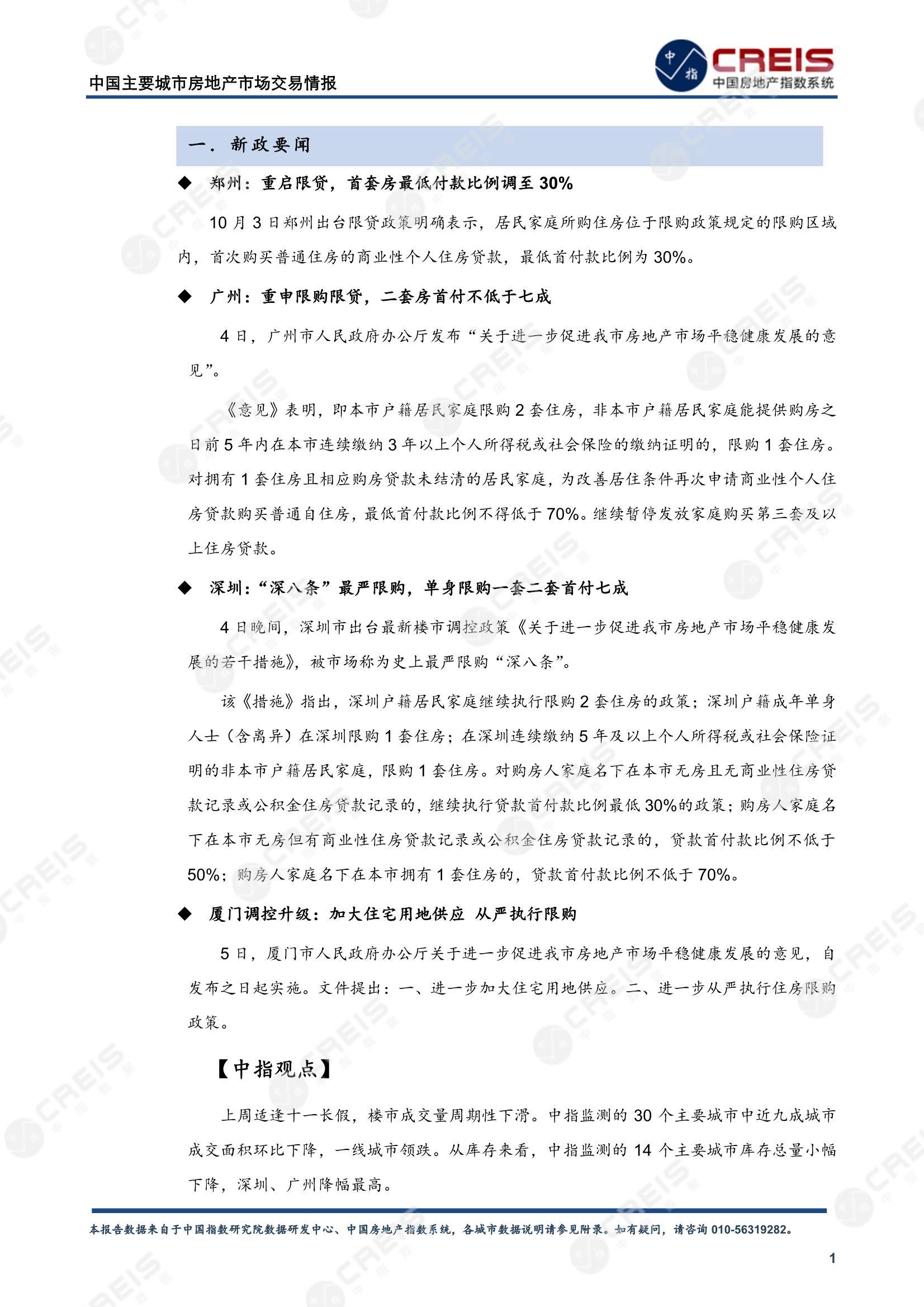 全国楼市、全国房地产市场、重点城市、市场周报、房地产周报、商品房、商品住宅、成交量、供应量、供应面积、成交面积、楼市库存、库存面积、去化周期